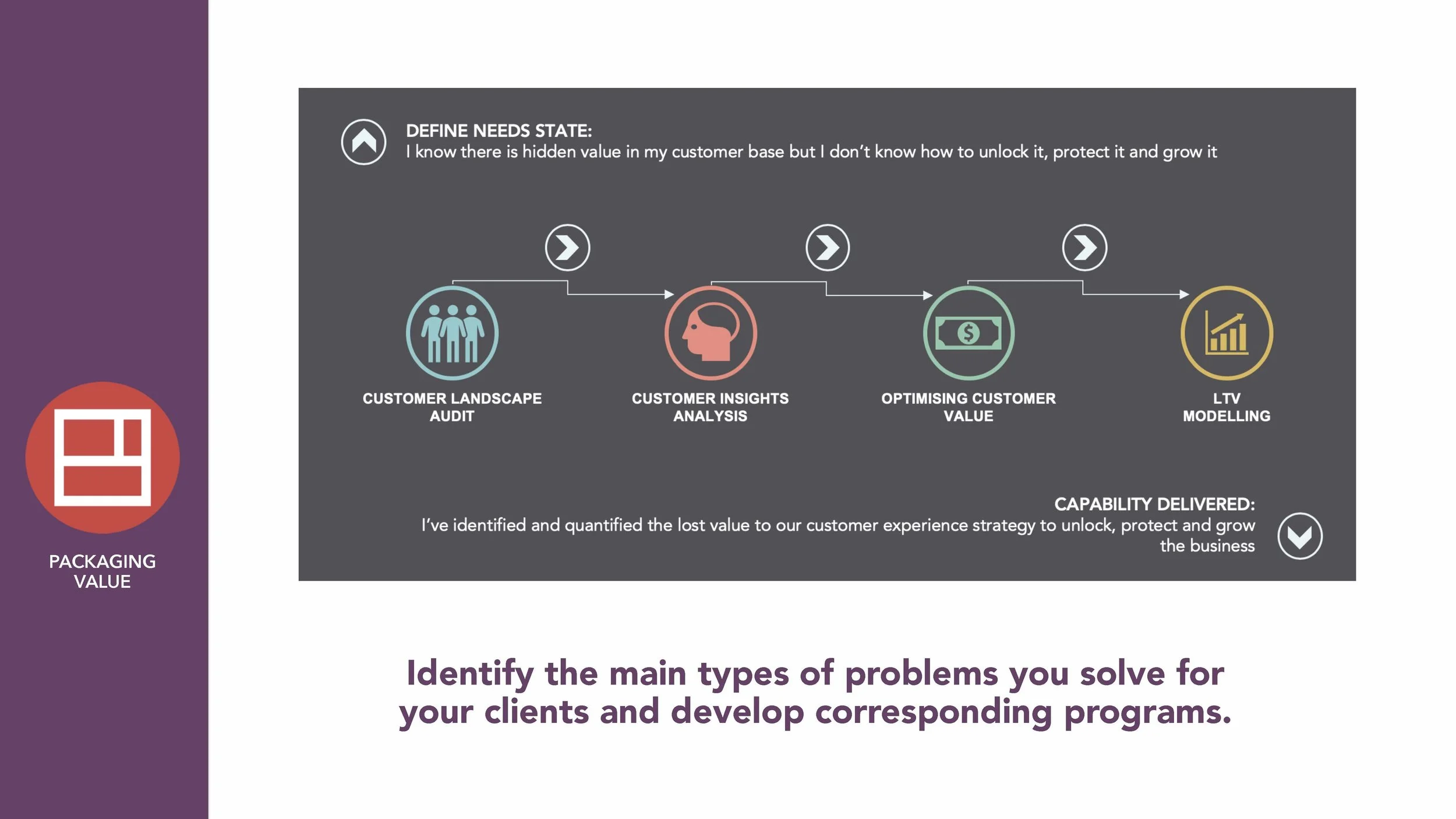 Why Your Agency Needs Value Council SLIDES_Page_11.jpg