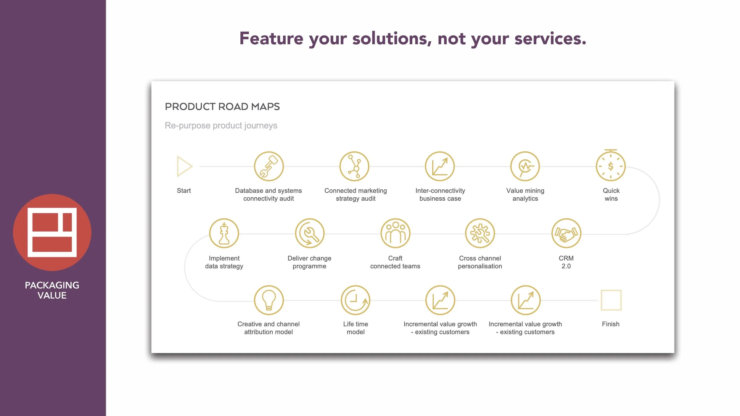 Why Your Agency Needs Value Council SLIDES_Page_13.jpg