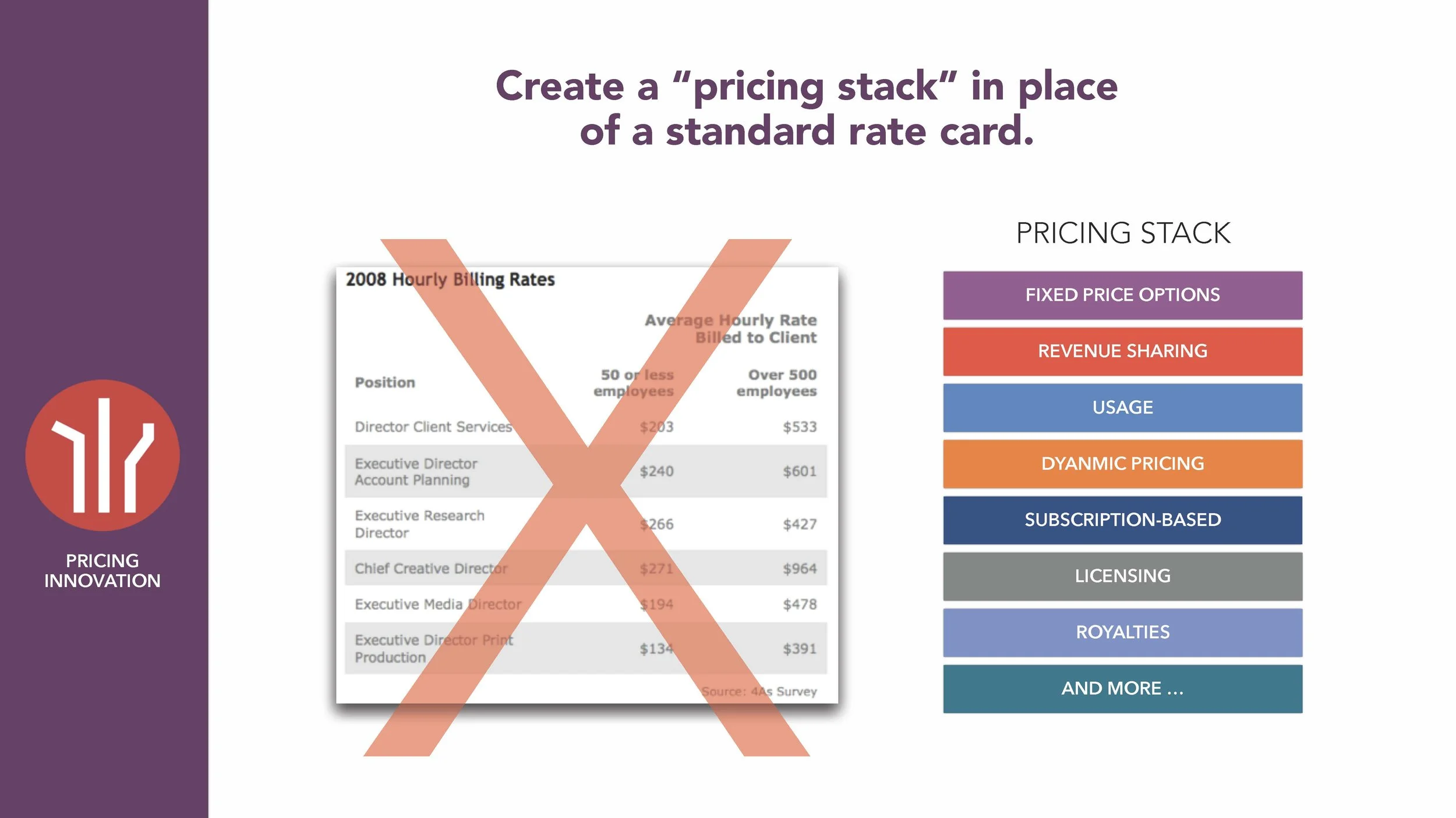 Why Your Agency Needs Value Council SLIDES_Page_32.jpg