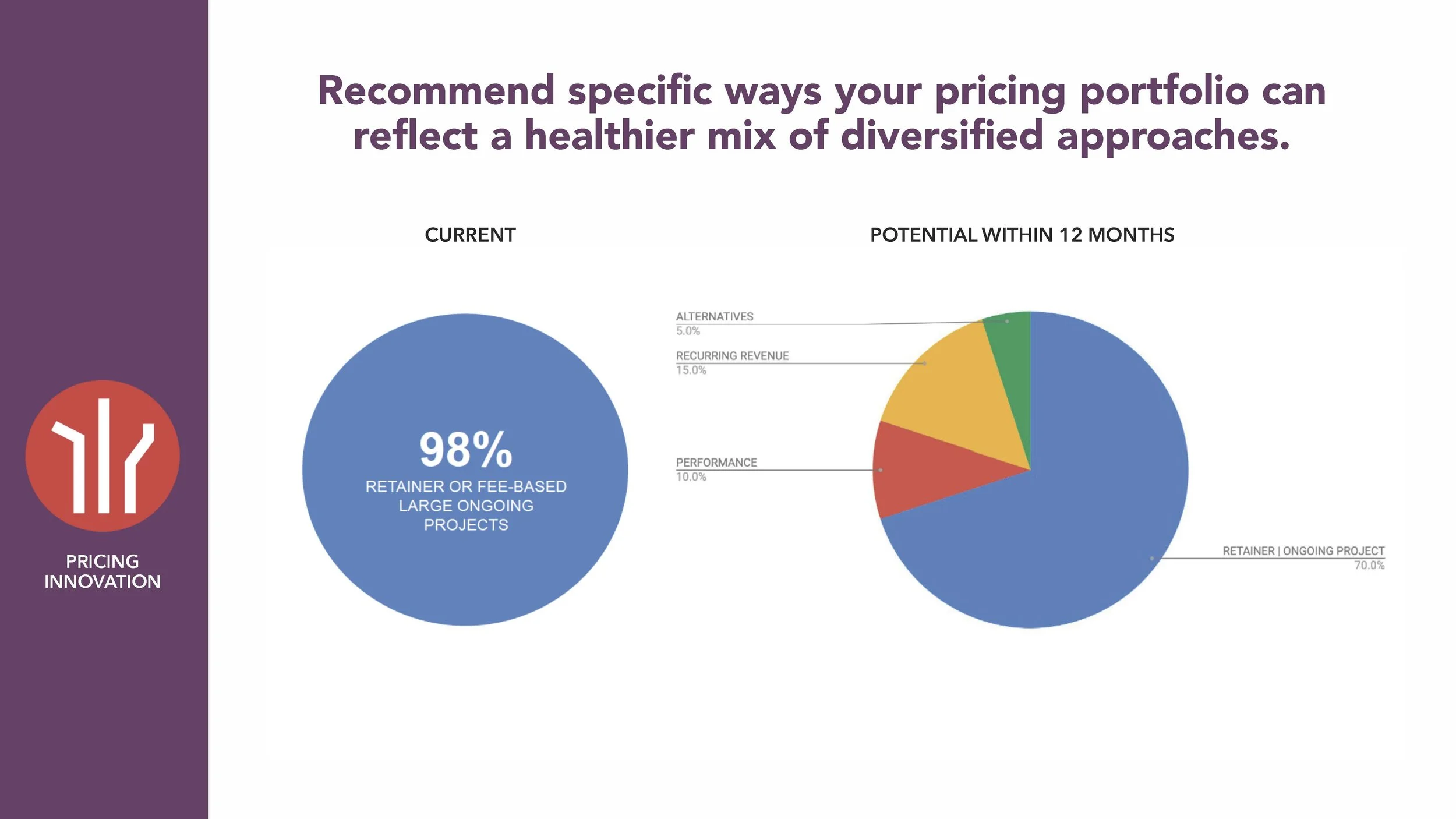 Why Your Agency Needs Value Council SLIDES_Page_37.jpg