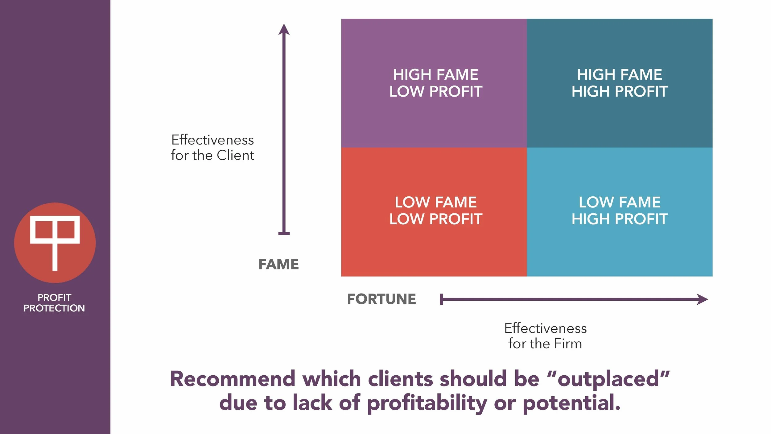 Why Your Agency Needs Value Council SLIDES_Page_53.jpg