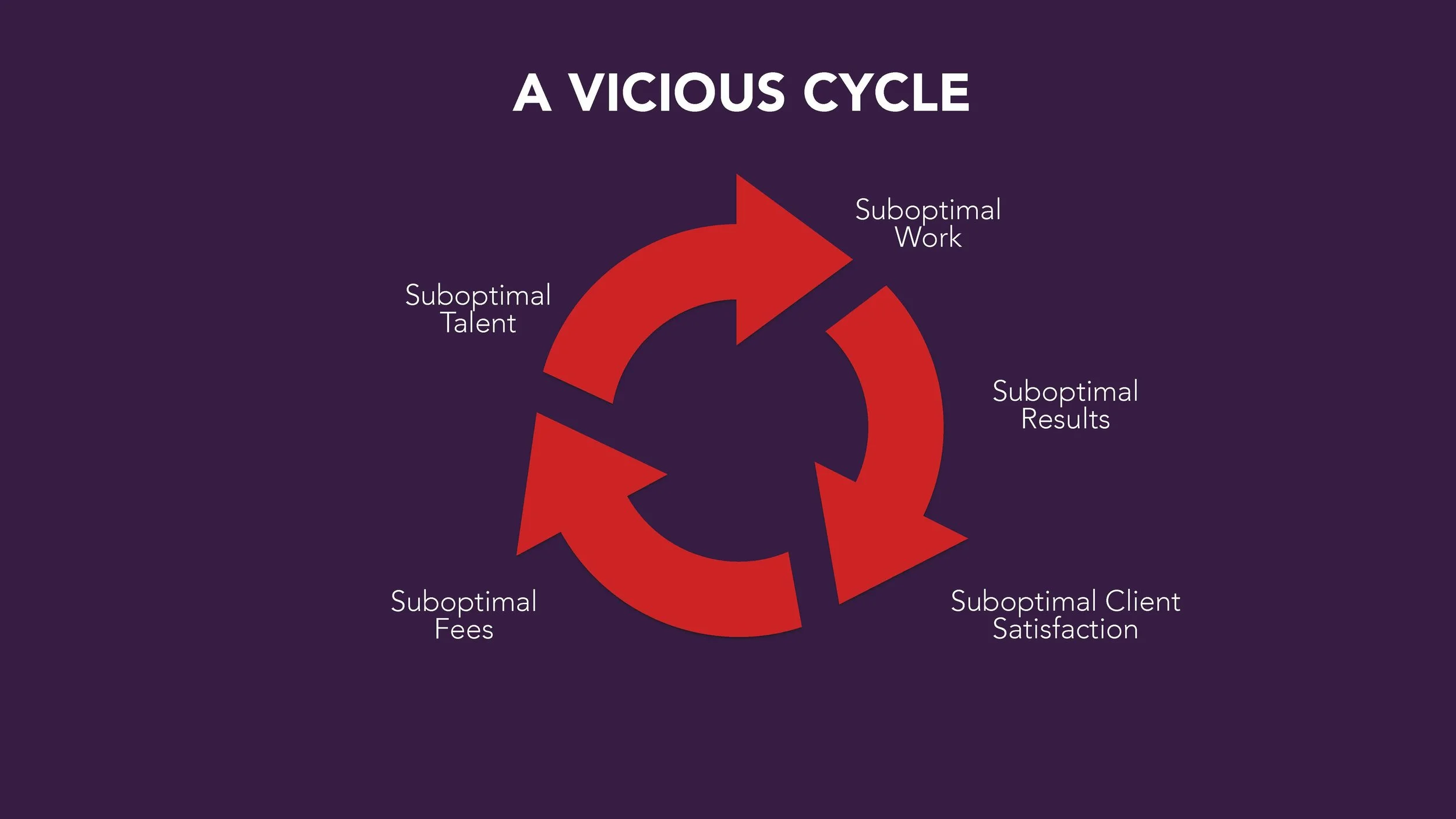 Building Scalable Revenue Model e24v1 SLIDES_Page_03.jpg