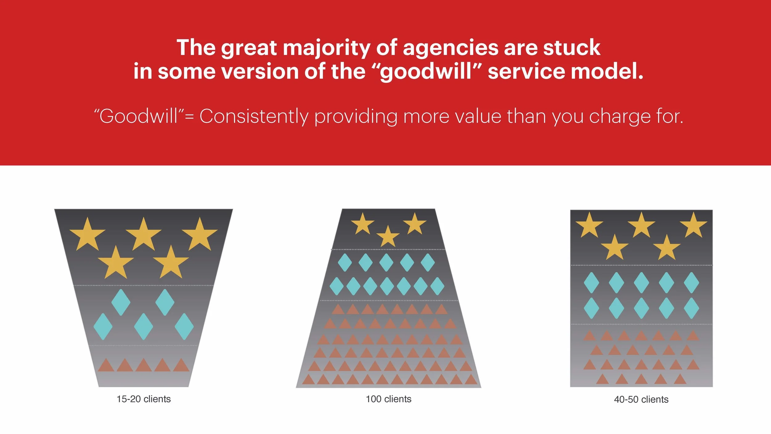 Building Scalable Revenue Model e24v1 SLIDES_Page_04.jpg