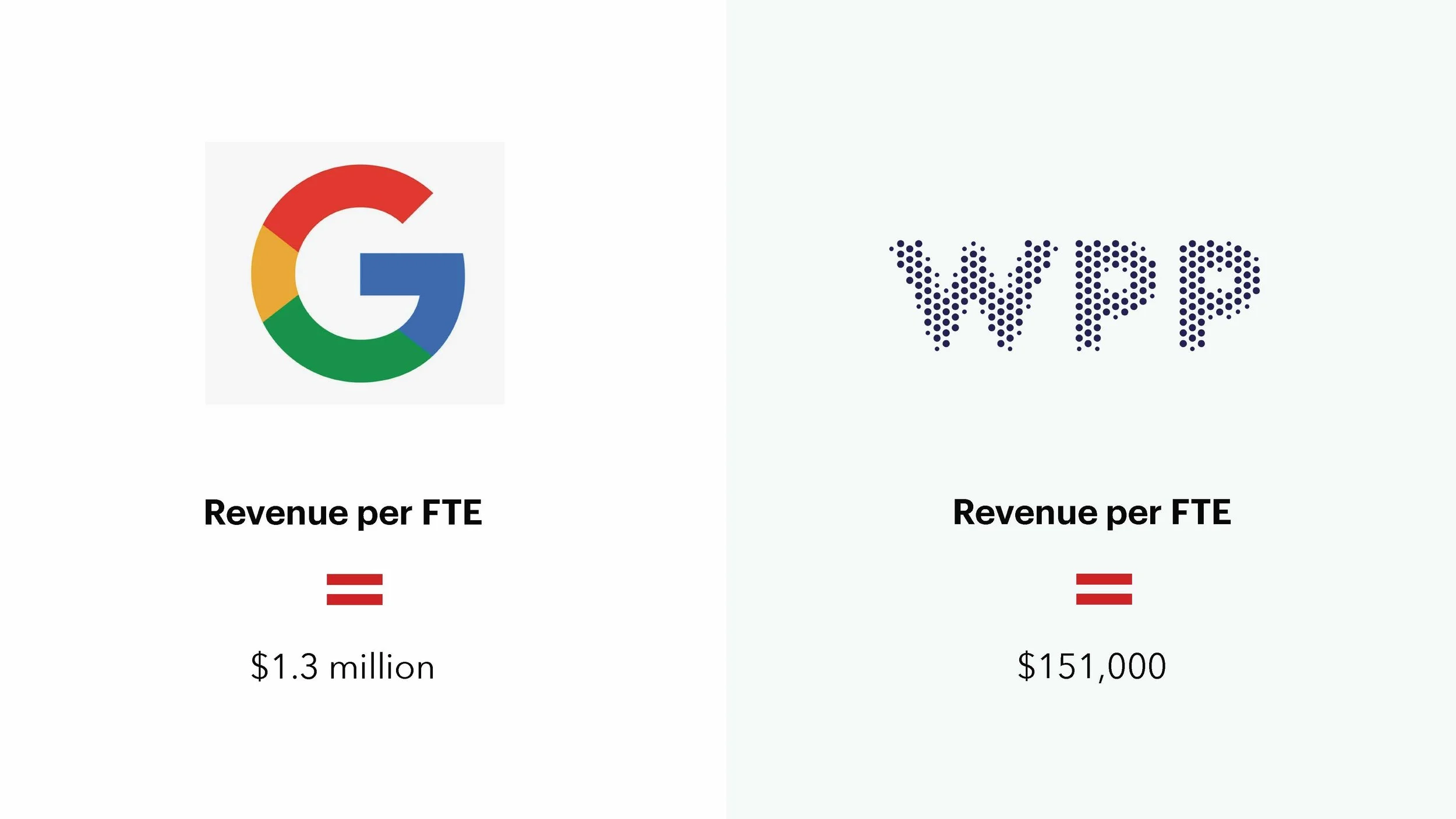 Building Scalable Revenue Model e24v1 SLIDES_Page_05.jpg