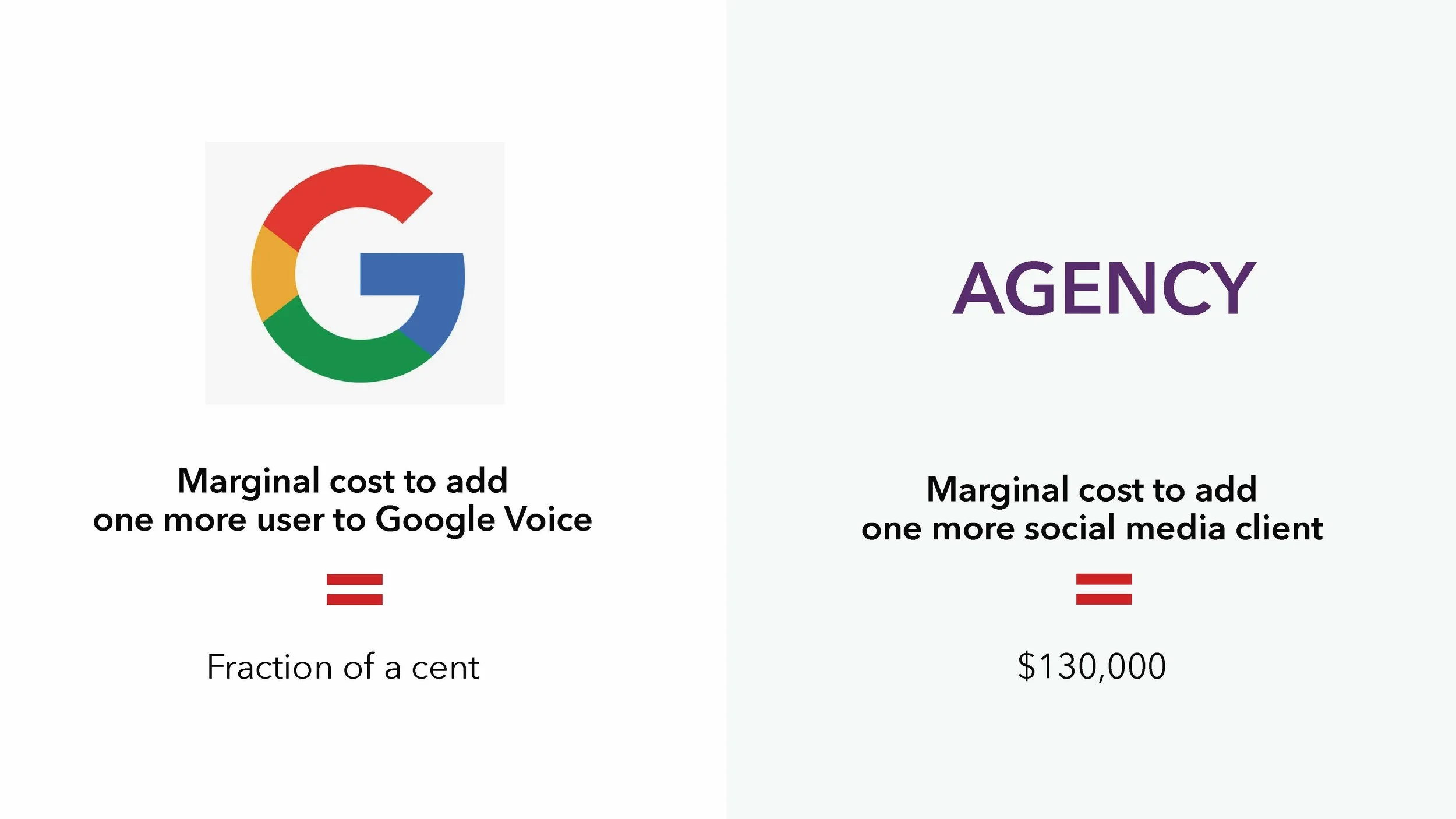 Building Scalable Revenue Model e24v1 SLIDES_Page_07.jpg