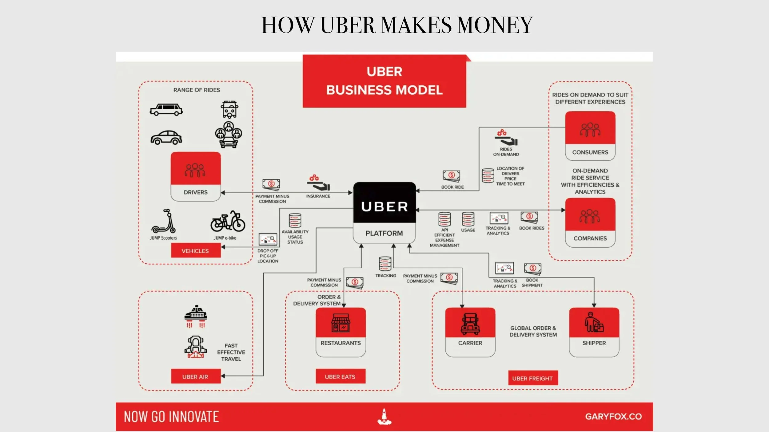 Building Scalable Revenue Model e24v1 SLIDES_Page_10.jpg