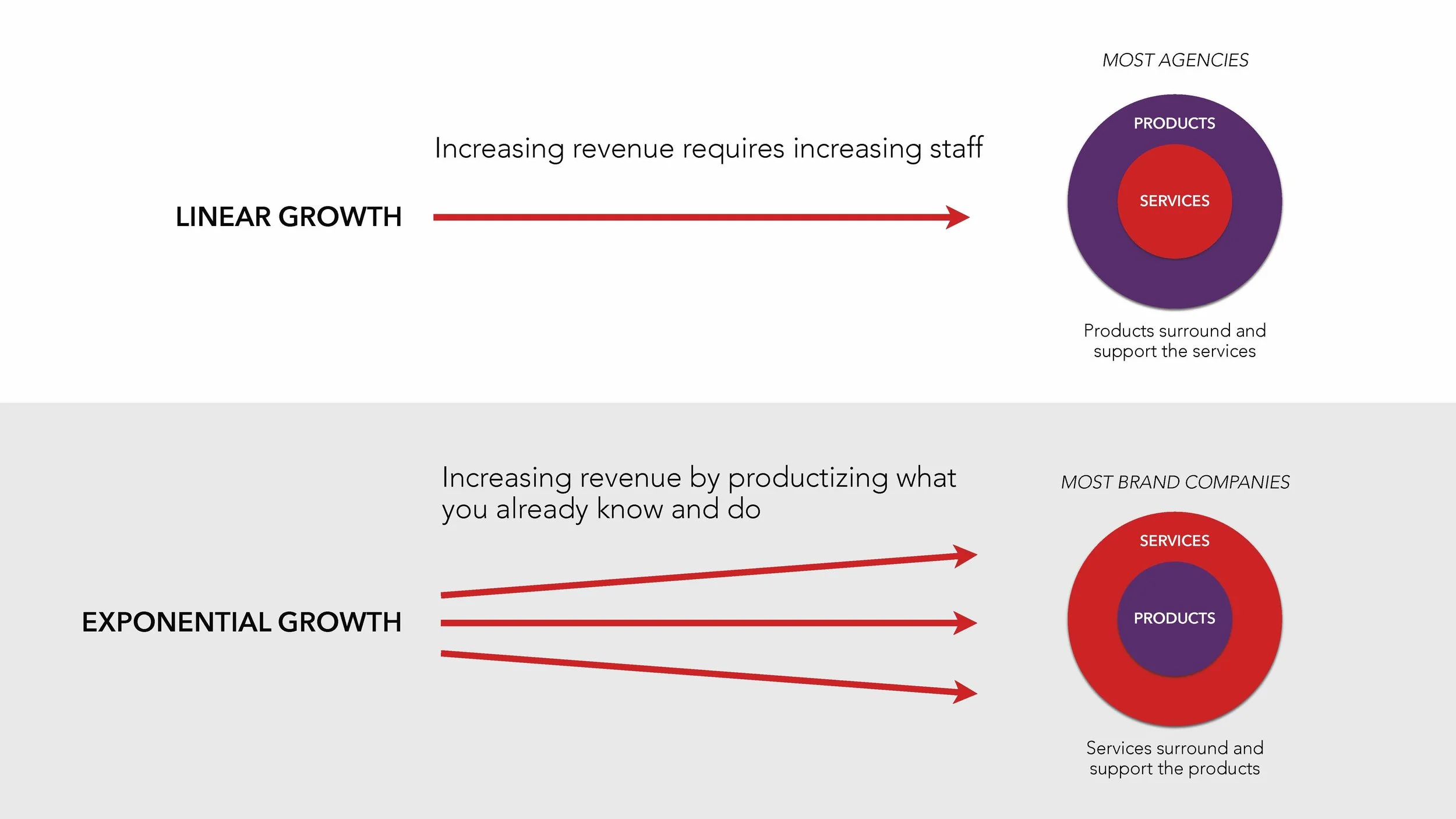 Building Scalable Revenue Model e24v1 SLIDES_Page_16.jpg