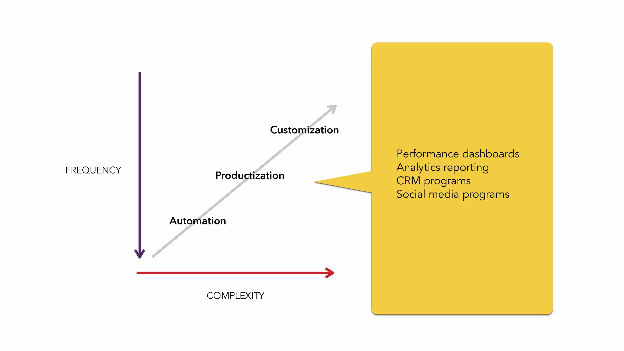 Building Scalable Revenue Model e24v1 SLIDES_Page_22.jpg