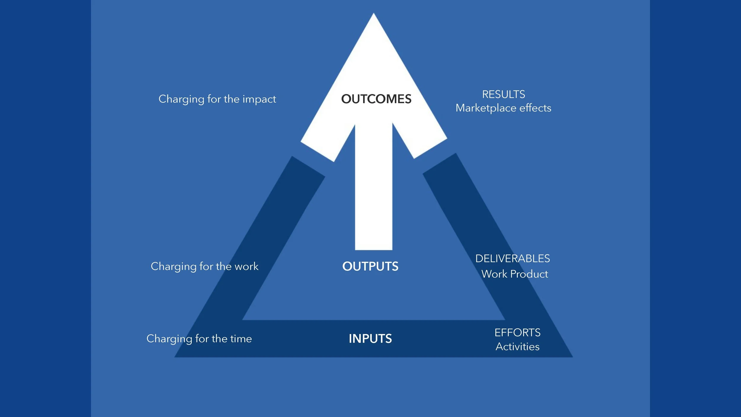 Building Scalable Revenue Model e24v1 SLIDES_Page_26.jpg