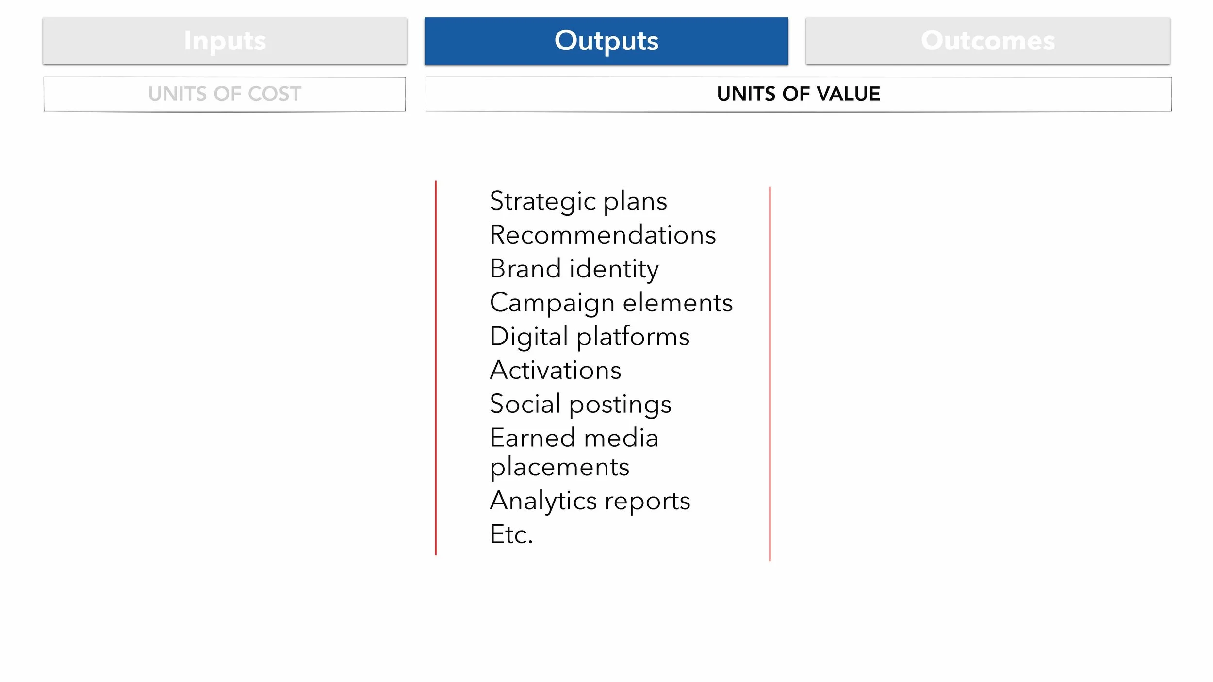 Building Scalable Revenue Model e24v1 SLIDES_Page_29.jpg