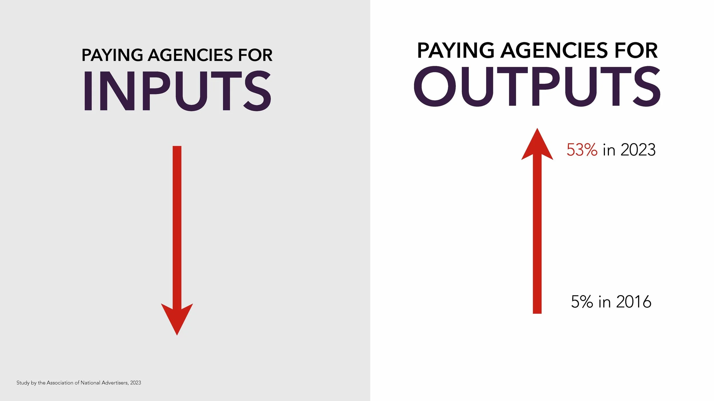 Building Scalable Revenue Model e24v1 SLIDES_Page_30.jpg