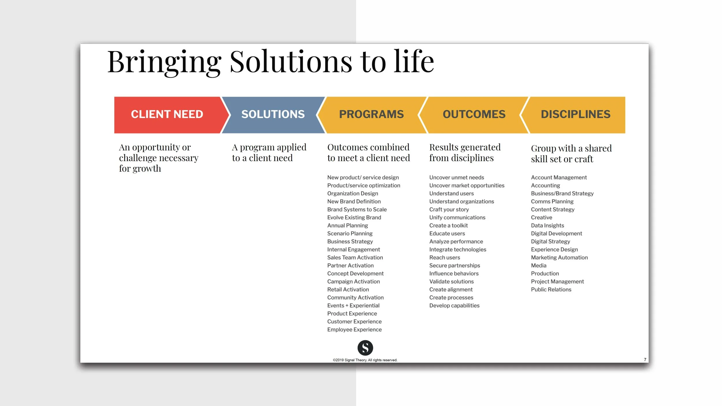 Building Scalable Revenue Model e24v1 SLIDES_Page_36.jpg