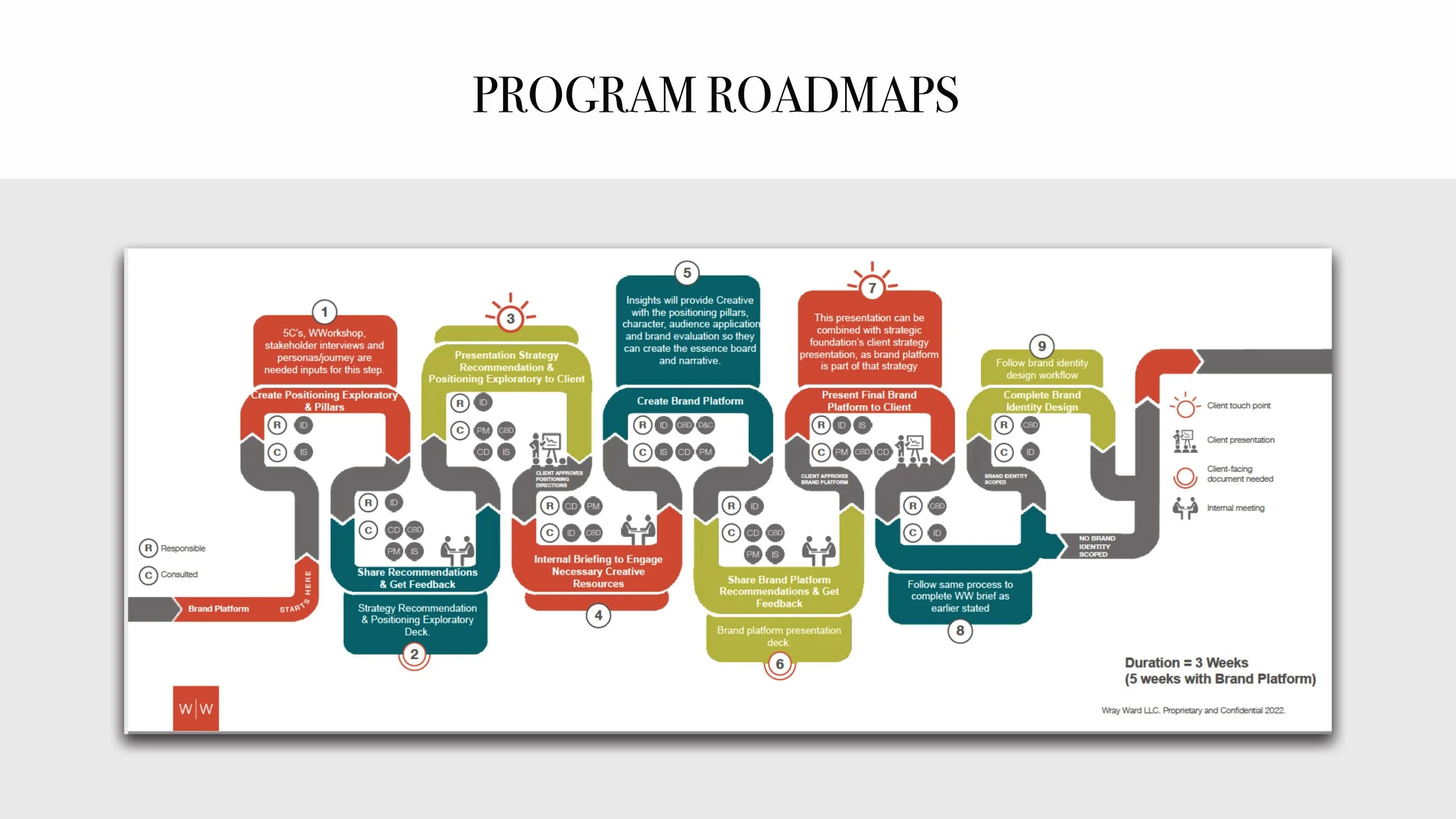 Building Scalable Revenue Model e24v1 SLIDES_Page_41.jpg