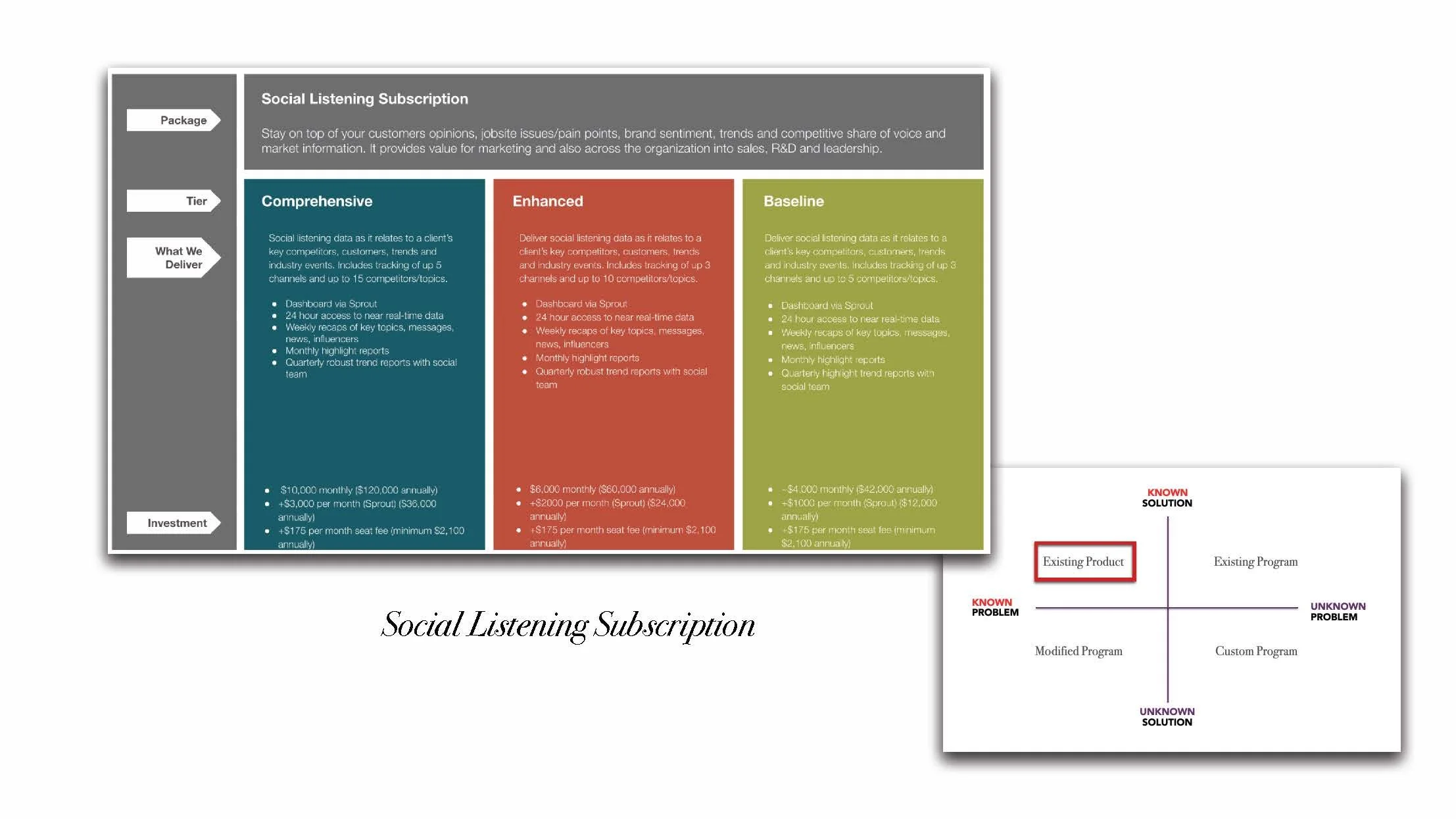 Building Scalable Revenue Model e24v1 SLIDES_Page_50.jpg