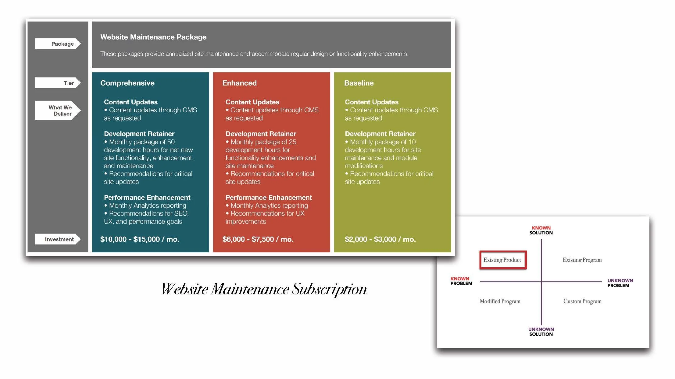 Building Scalable Revenue Model e24v1 SLIDES_Page_51.jpg