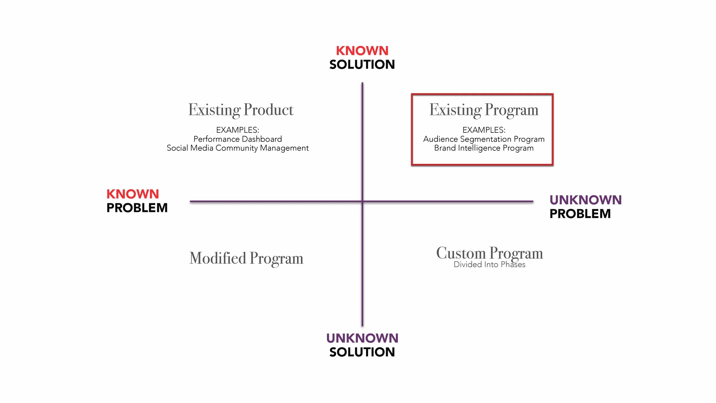 Building Scalable Revenue Model e24v1 SLIDES_Page_52.jpg