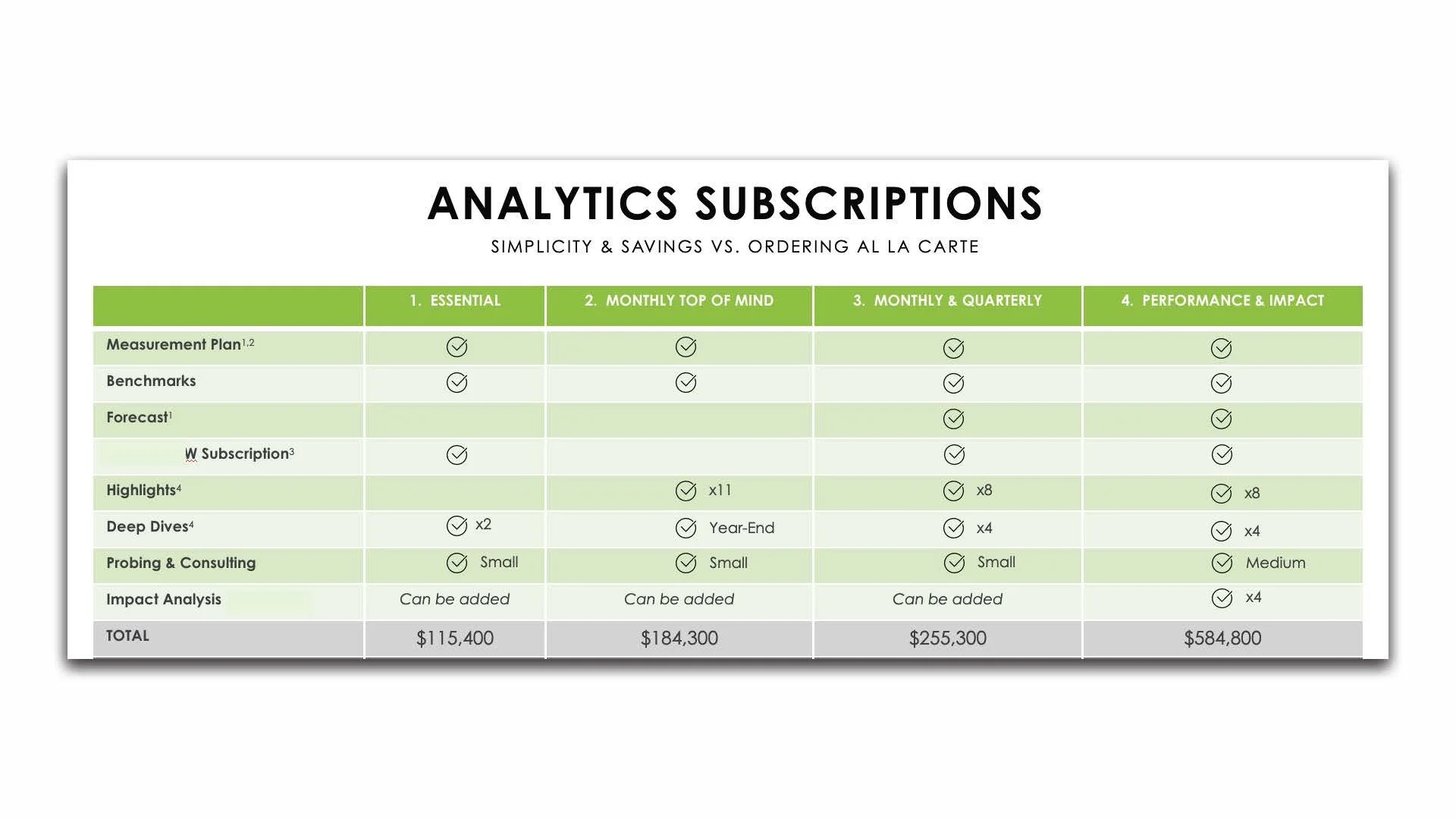 Building Scalable Revenue Model e24v1 SLIDES_Page_62.jpg