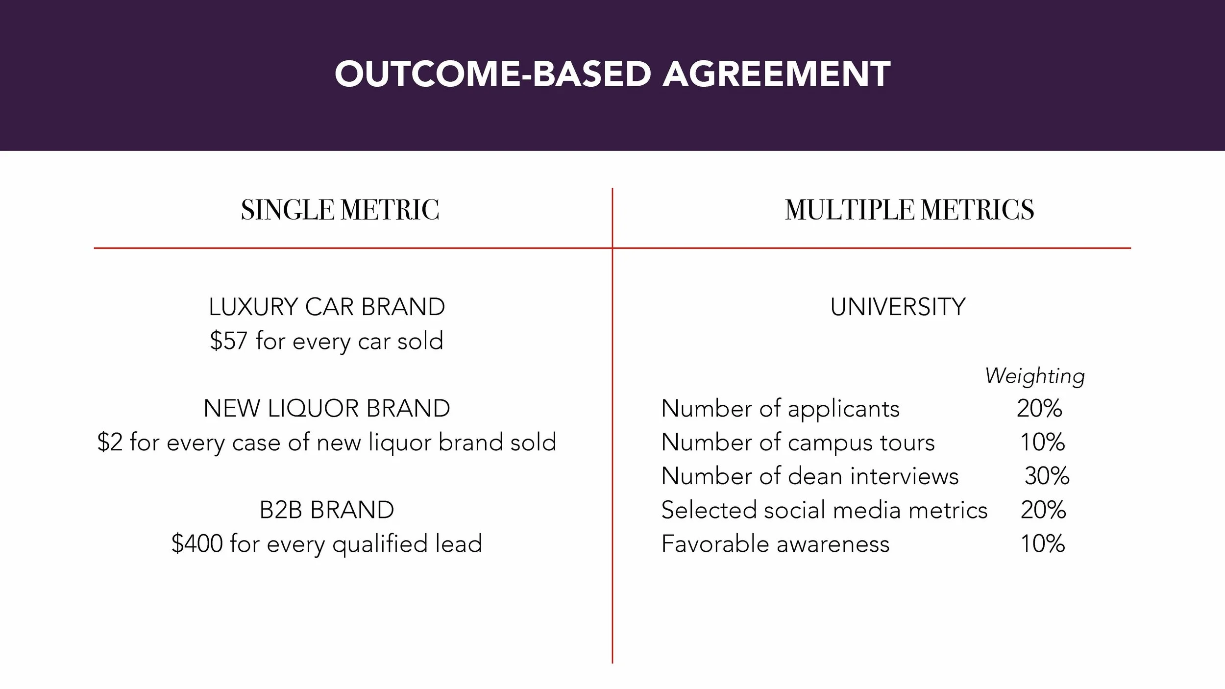 Building Scalable Revenue Model e24v1 SLIDES_Page_72.jpg