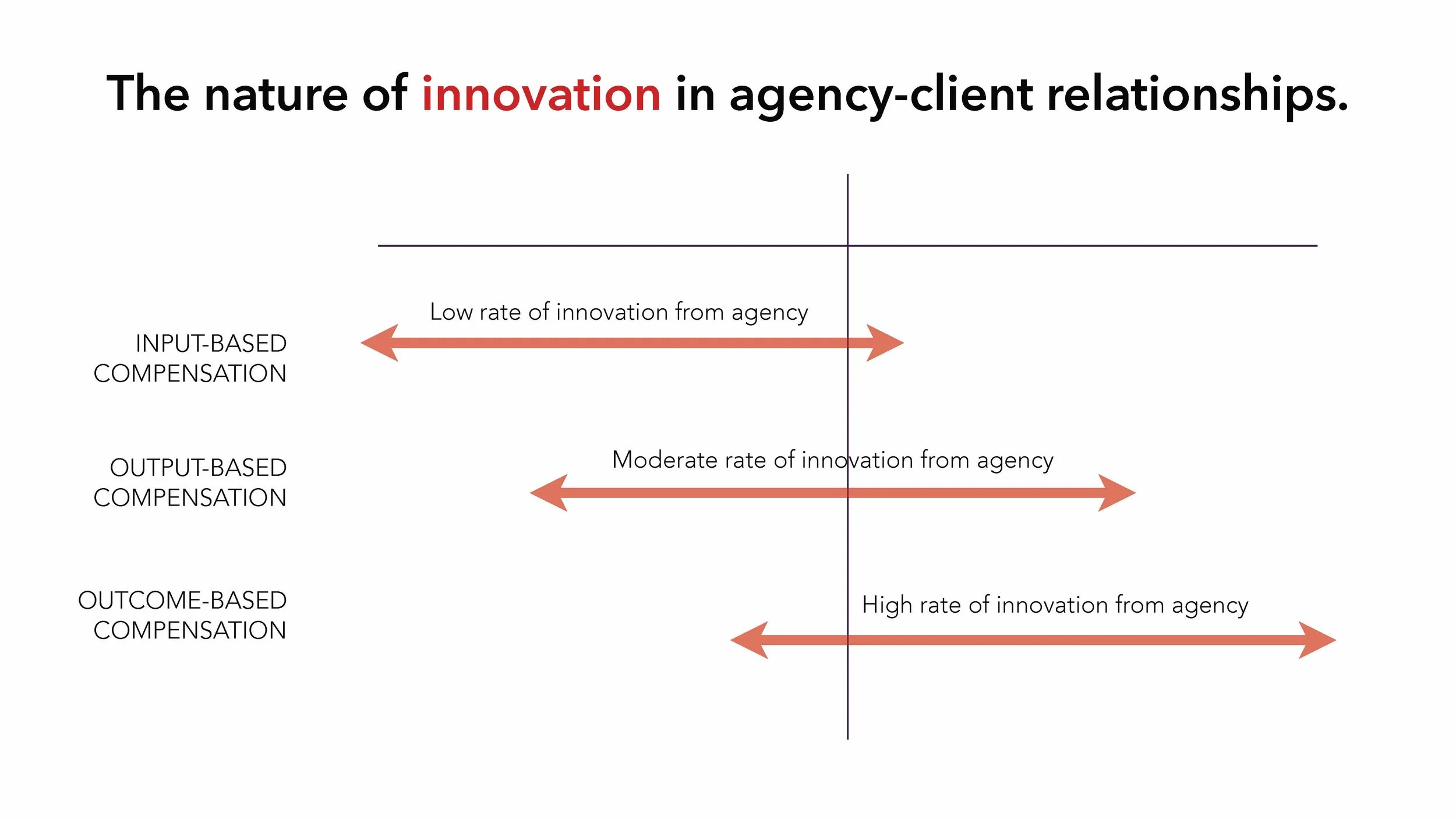 Building Scalable Revenue Model e24v1 SLIDES_Page_73.jpg