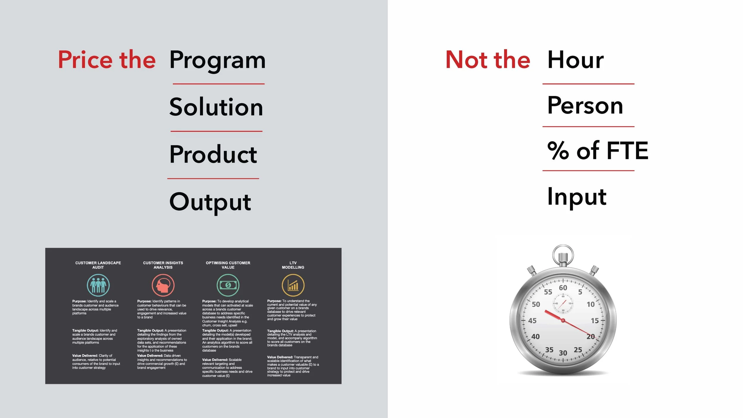 Building Scalable Revenue Model e24v1 SLIDES_Page_77.jpg