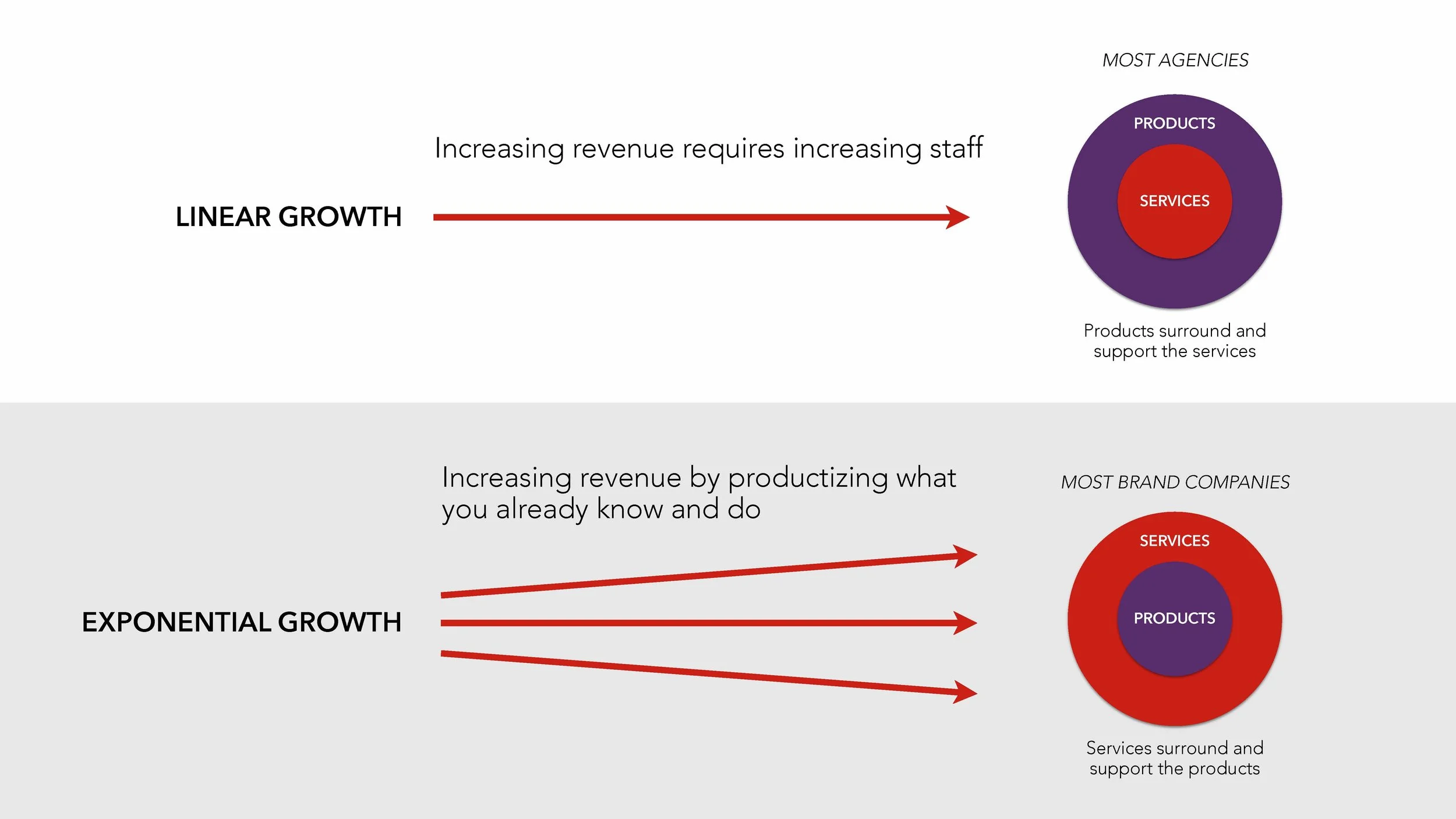 Transforming the Agency Revenue Model (Chernoff Newman P2)_Page_034.jpg