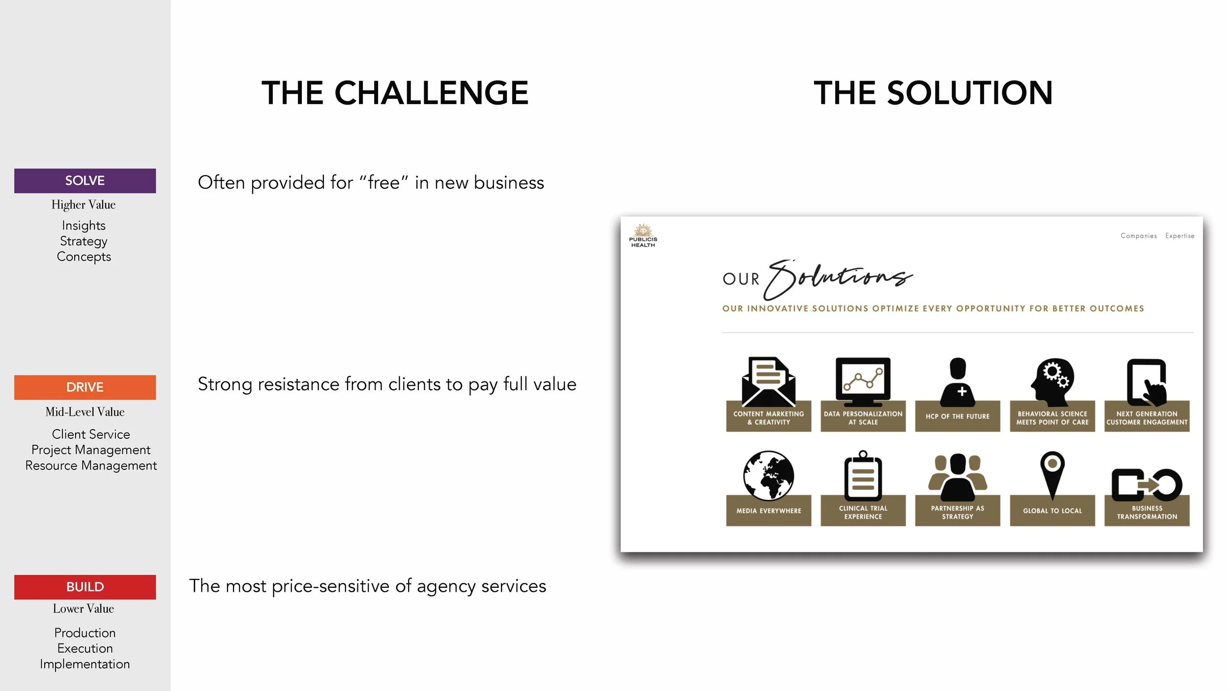 Transforming the Agency Revenue Model (Chernoff Newman P2)_Page_062.jpg
