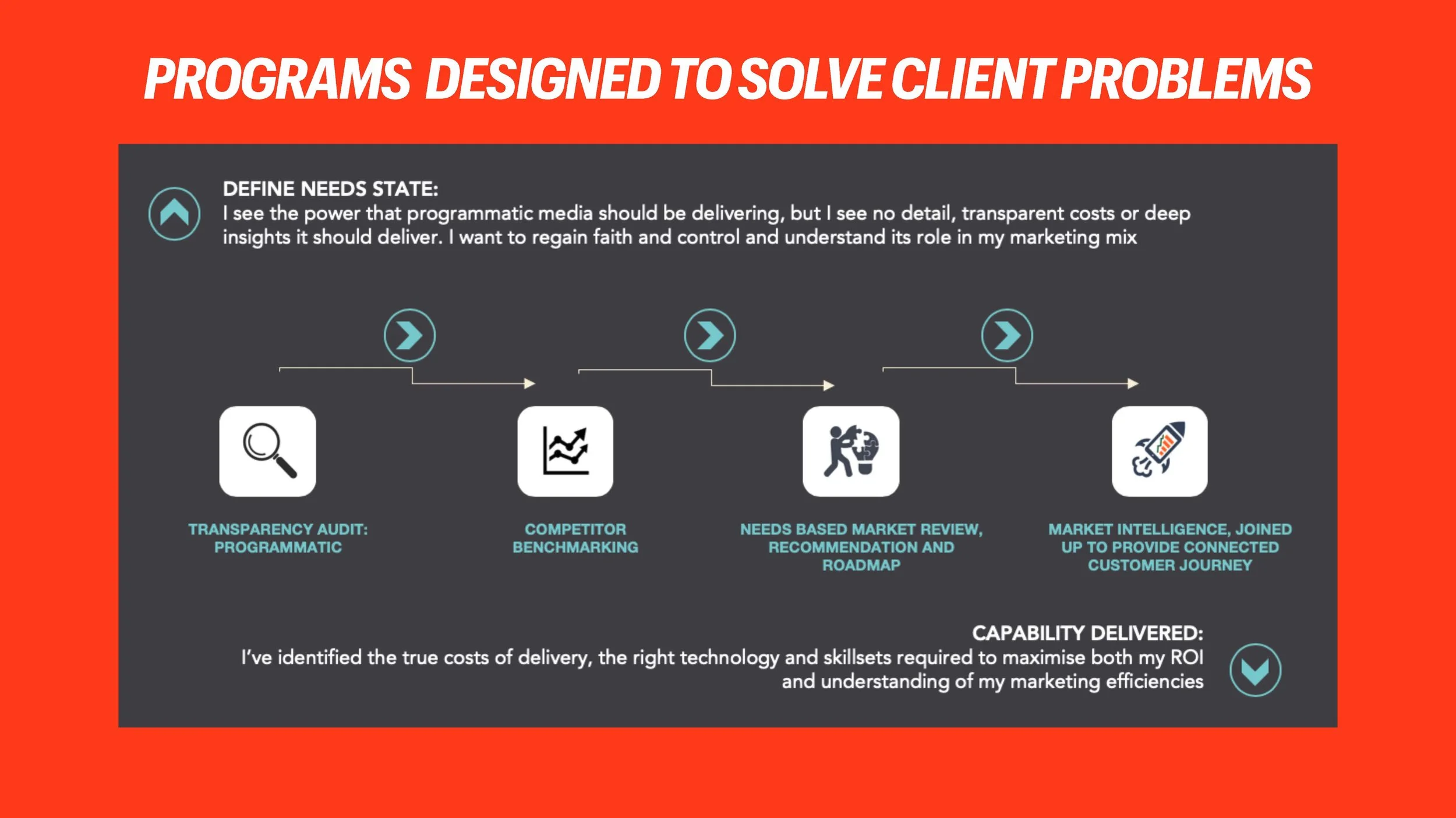 Re-Monetize Your Agency SLIDES_Page_71.jpg