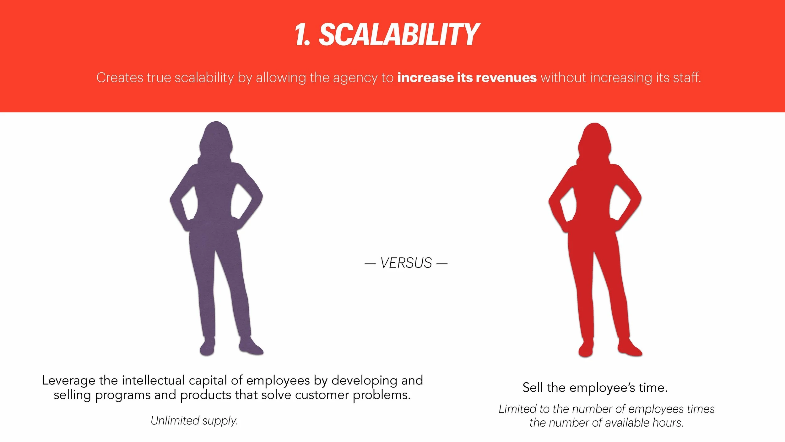 Re-Monetize Your Agency SLIDES_Page_74.jpg