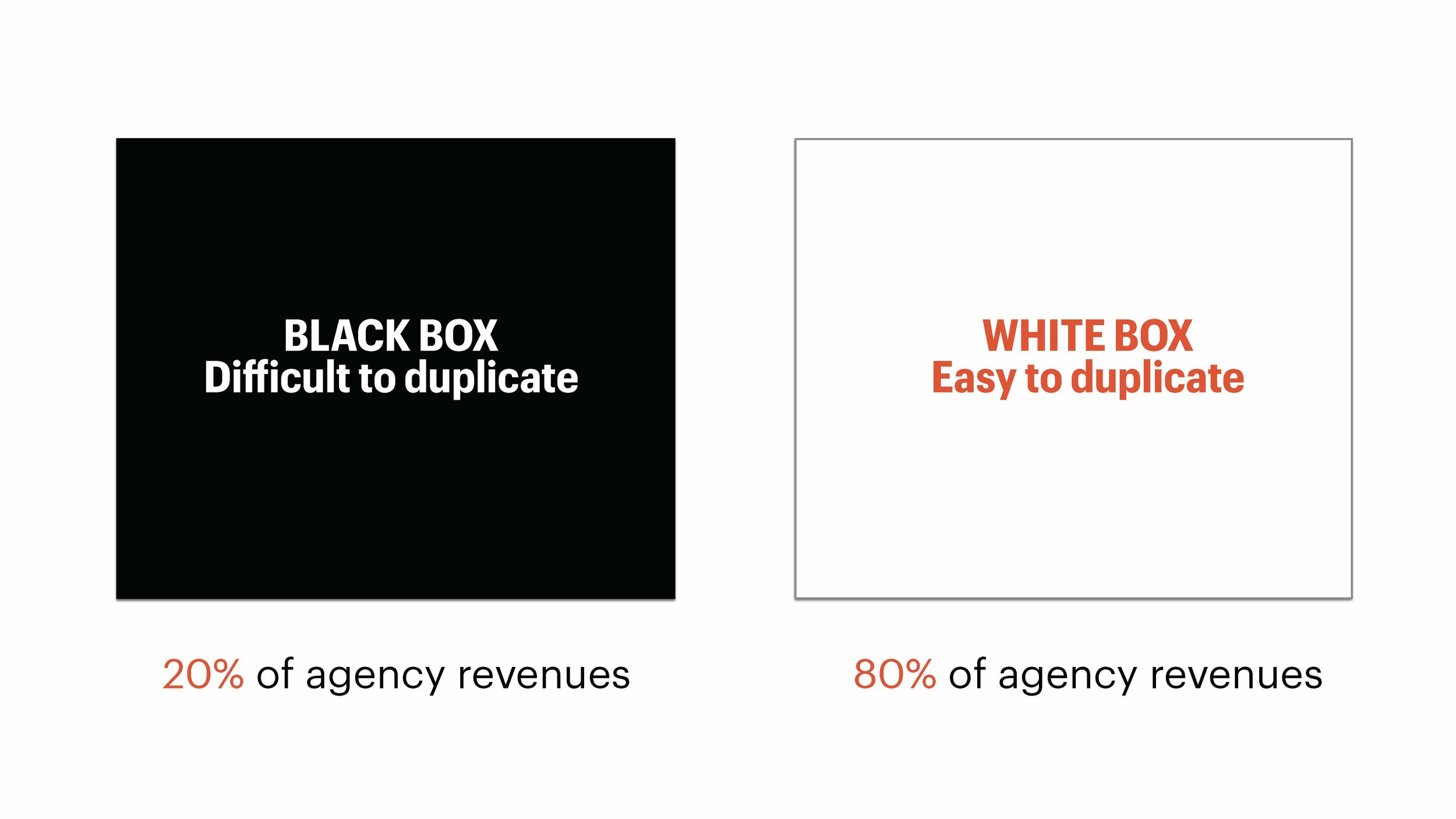 How to Price AI (Ignition)_Page_026.jpg