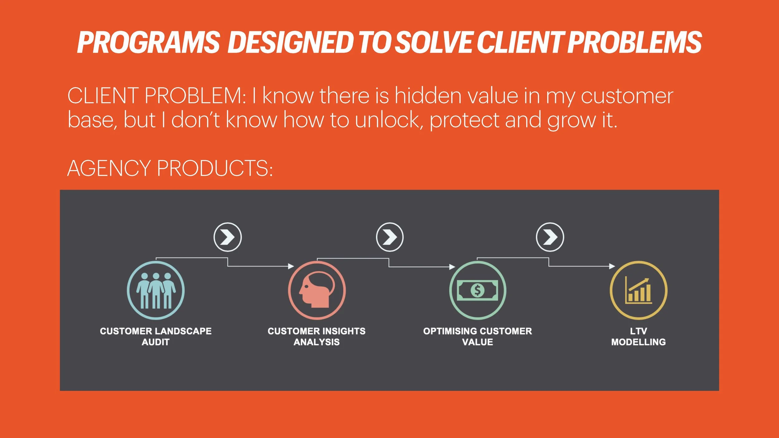 How to Price AI (Tim Williams)_Page_060.jpg