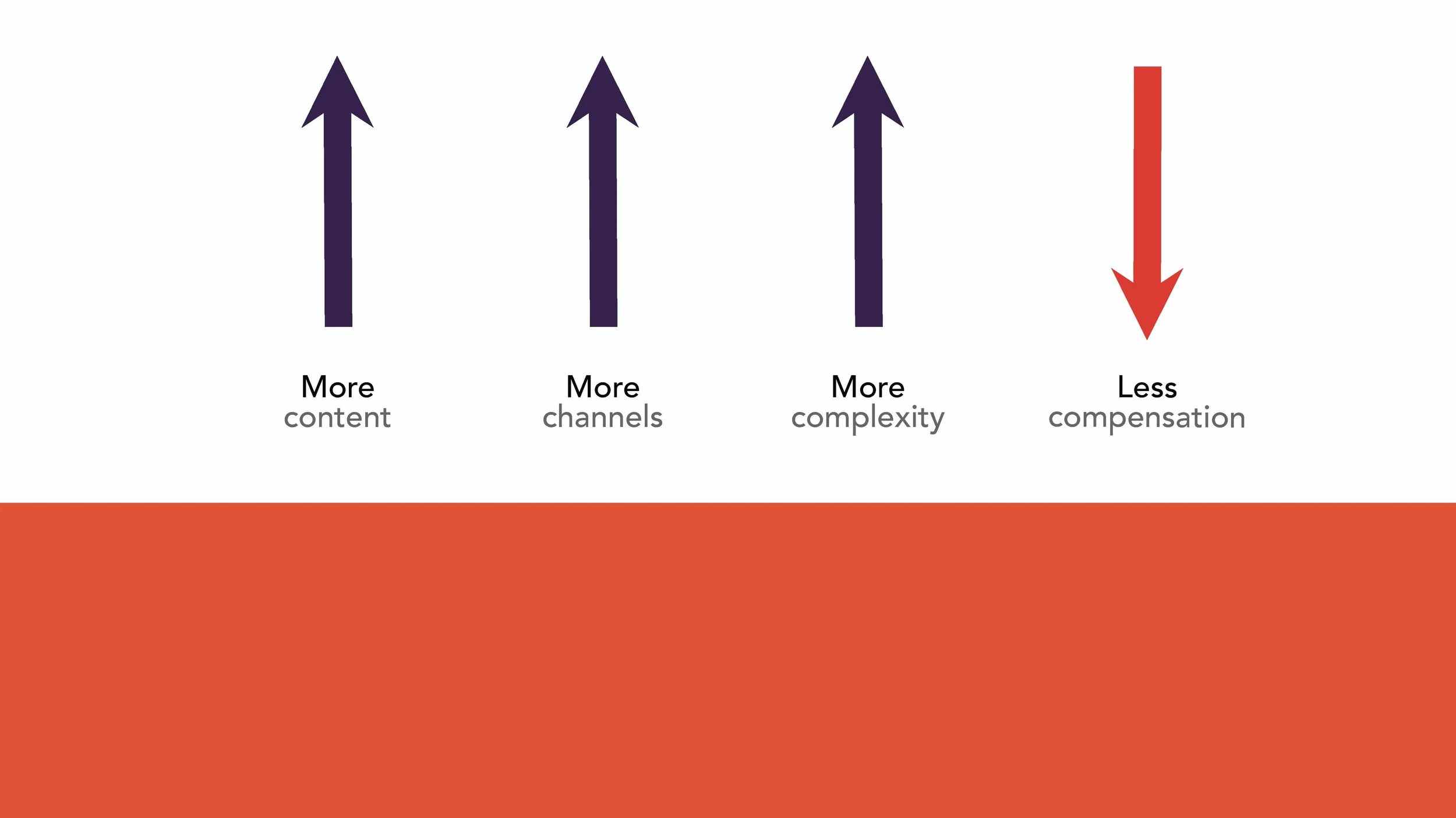 Transforming Revenue Model (Lexington) SLIDES_Page_006.jpg