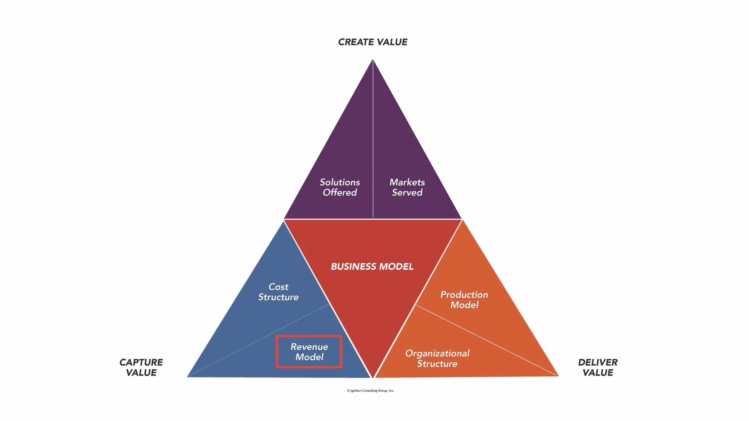 Transforming Revenue Model (Lexington) SLIDES_Page_011.jpg