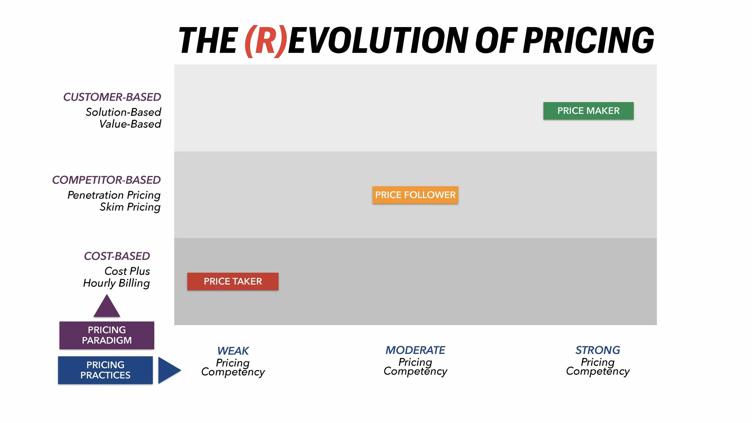 Transforming Revenue Model (Lexington) SLIDES_Page_030.jpg