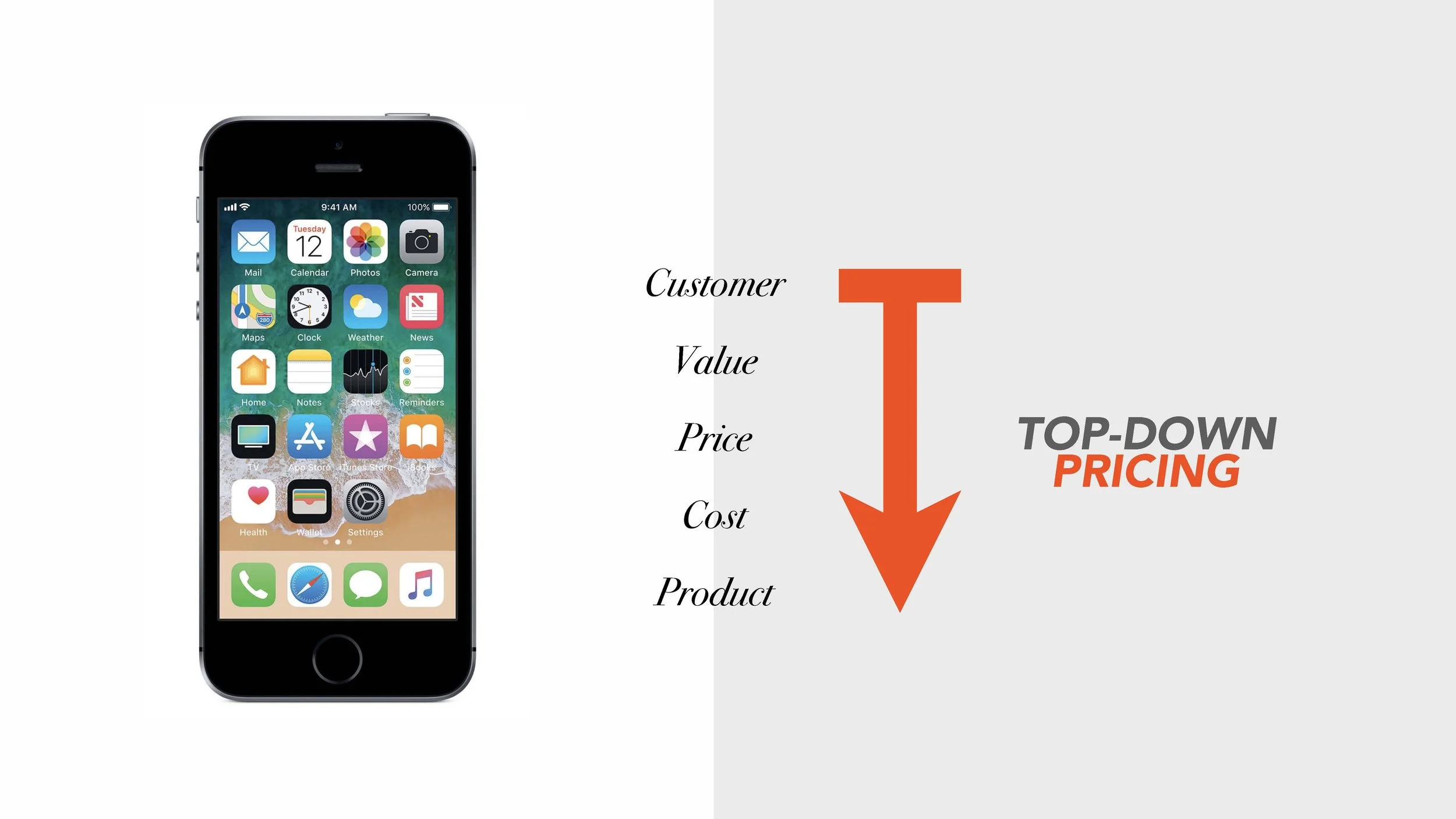 Transforming Revenue Model (Lexington) SLIDES_Page_044.jpg