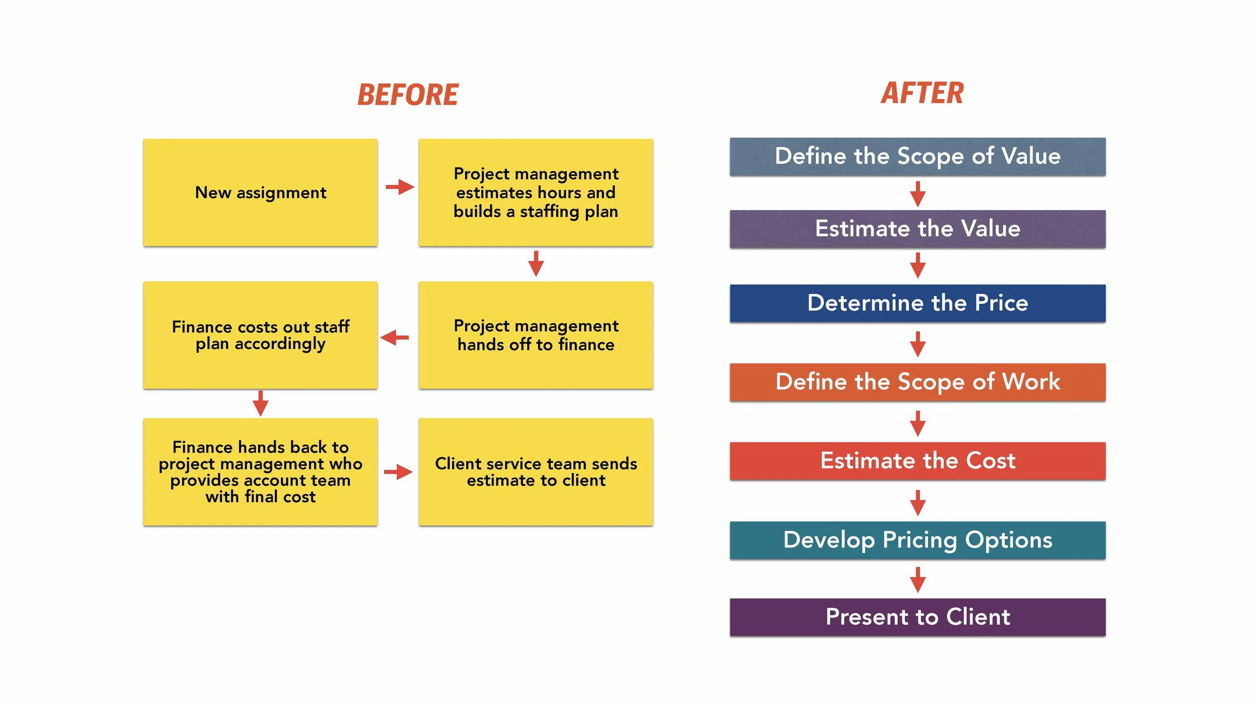 Transforming Revenue Model (Lexington) SLIDES_Page_046.jpg