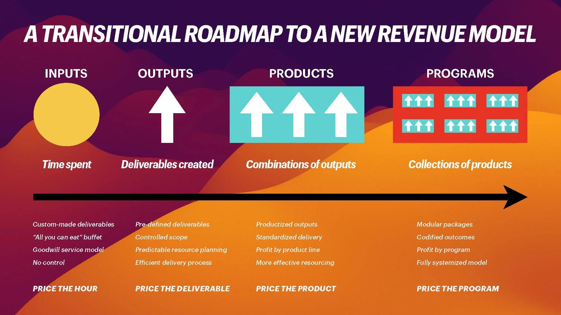 Transforming Revenue Model (Lexington) SLIDES_Page_062.jpg