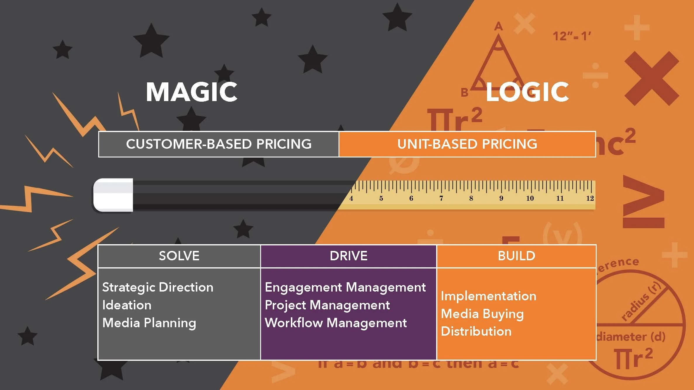 Transforming Revenue Model (Lexington) SLIDES_Page_070.jpg