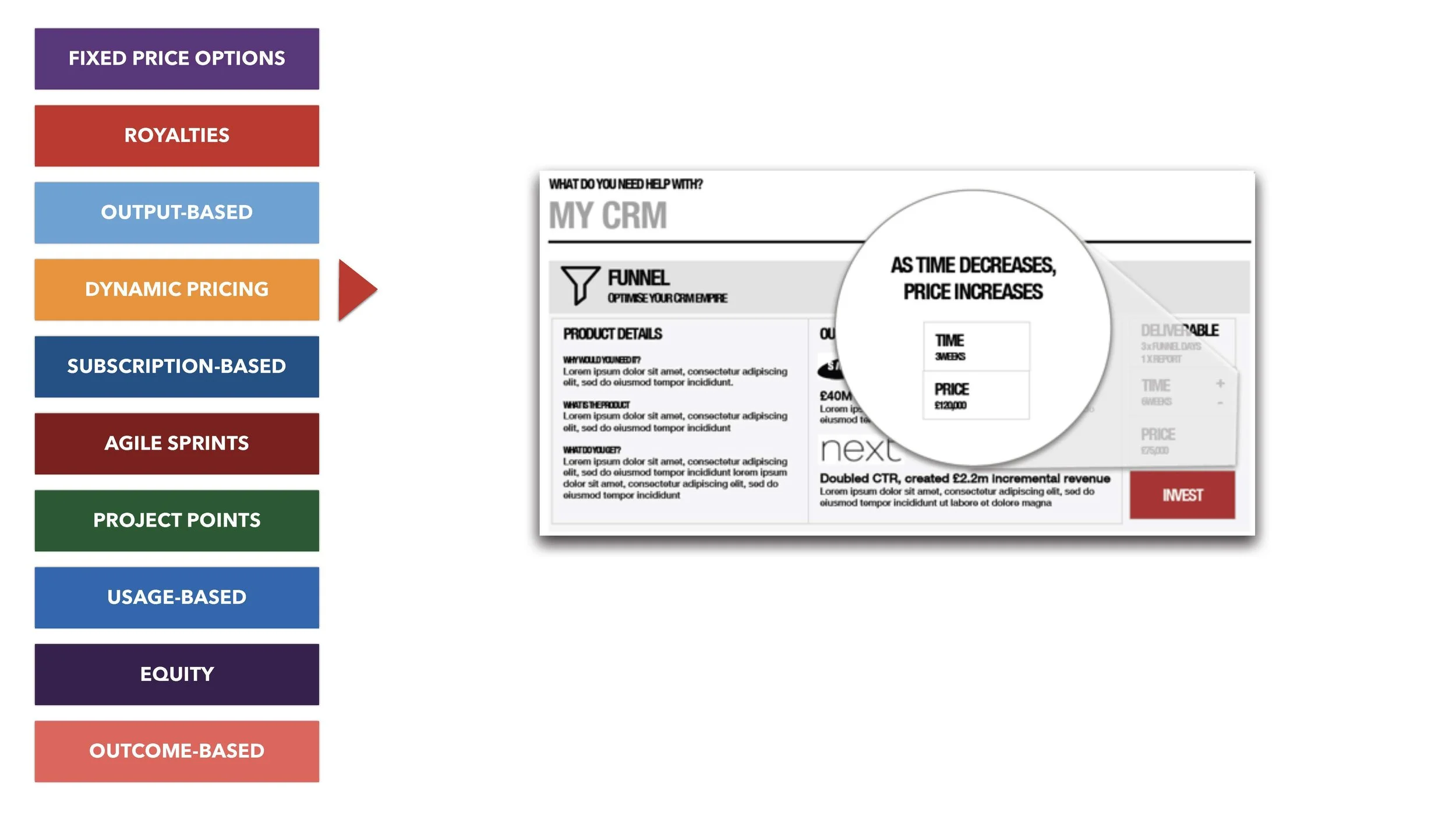Transforming Revenue Model (Lexington) SLIDES_Page_089.jpg