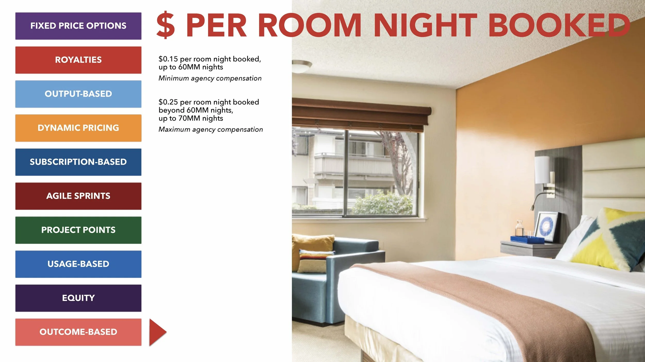 Transforming Revenue Model (Lexington) SLIDES_Page_095.jpg