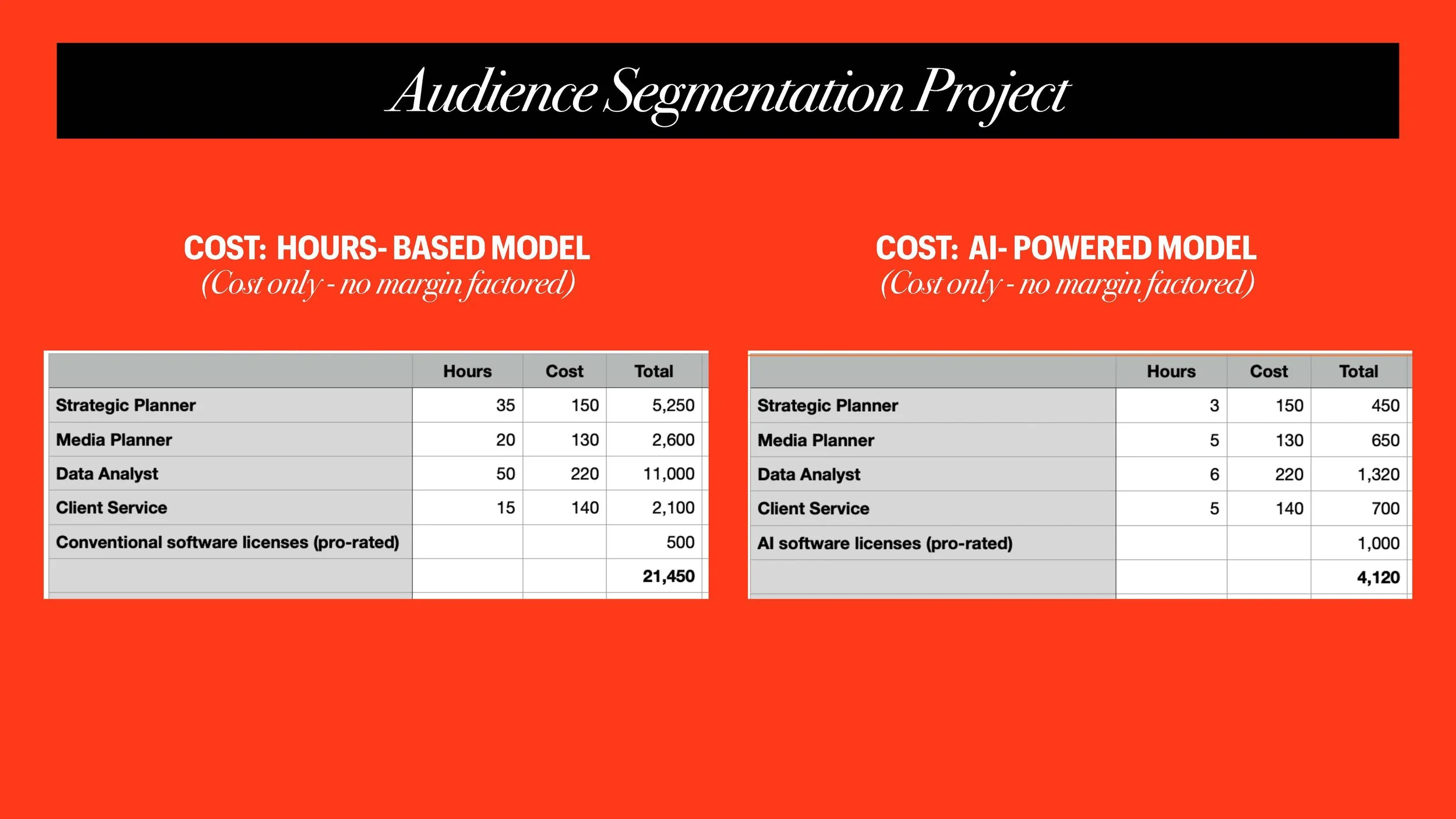 How to Price AI (SLIDES)_Page_82.jpg