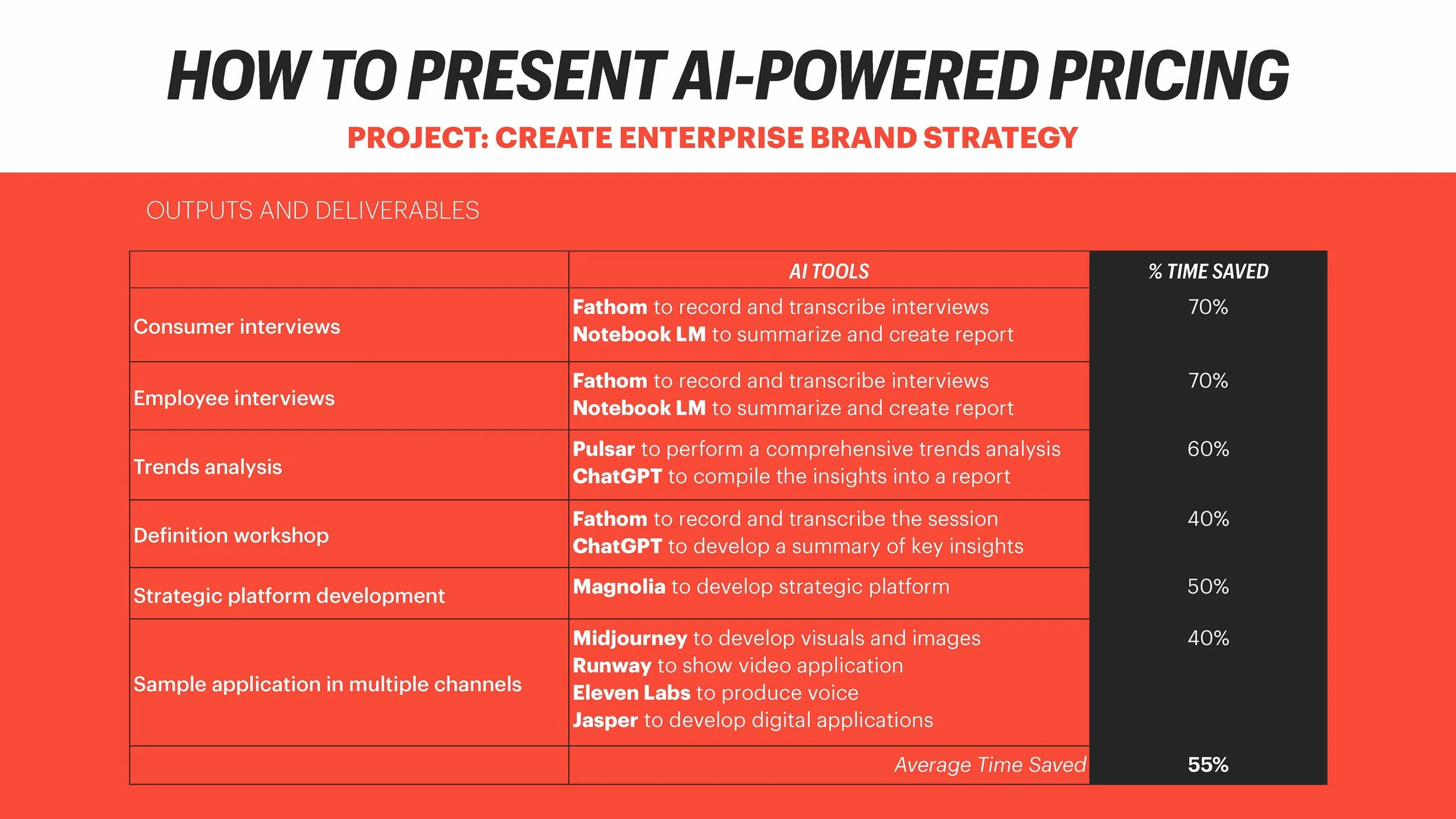 How to Price AI (SLIDES)_Page_90.jpg