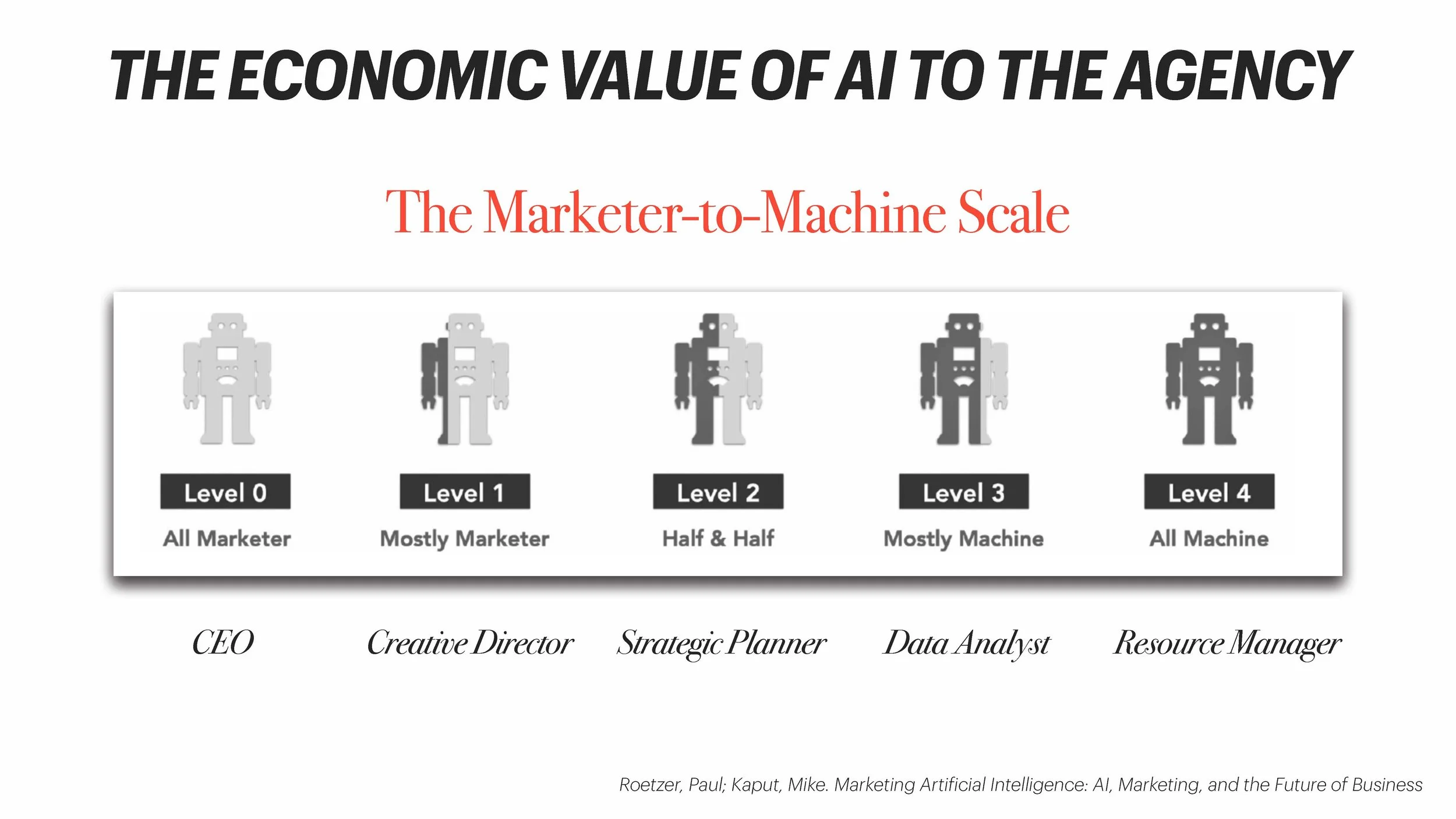 How to Price AI (SLIDES)_Page_93.jpg
