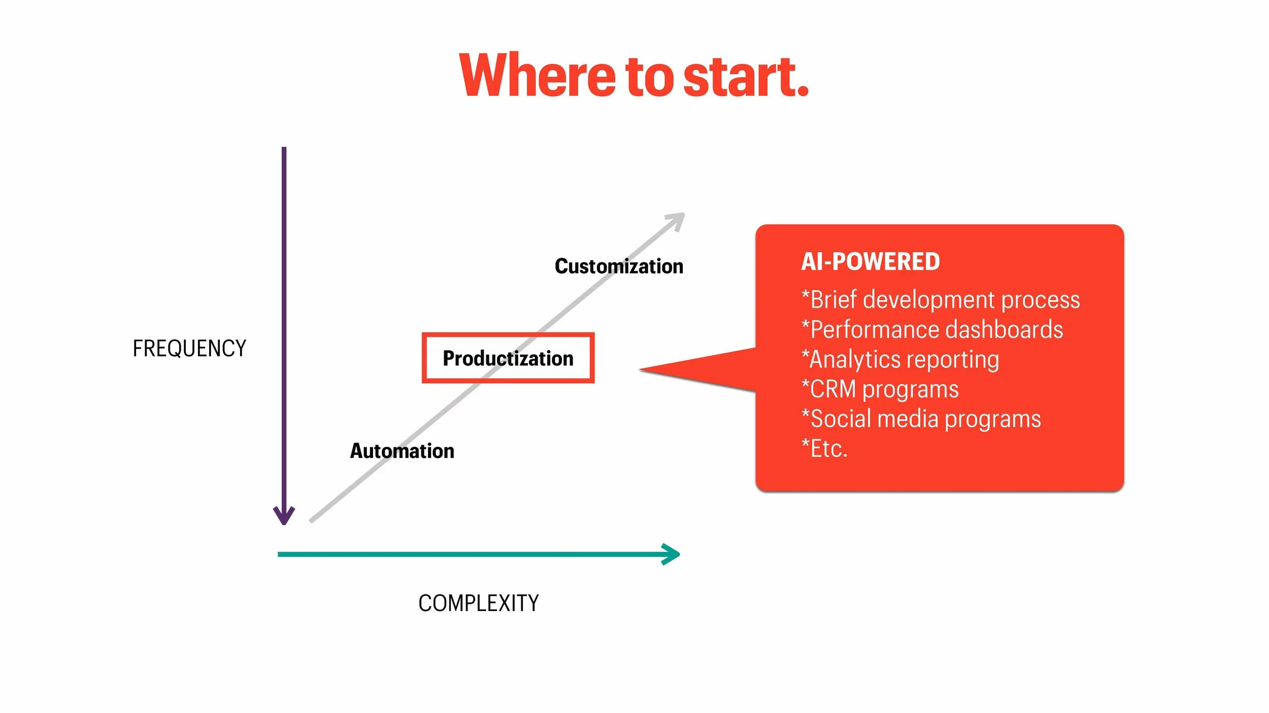 How to Price AI SLIDES (ACA)_Page_033.jpg