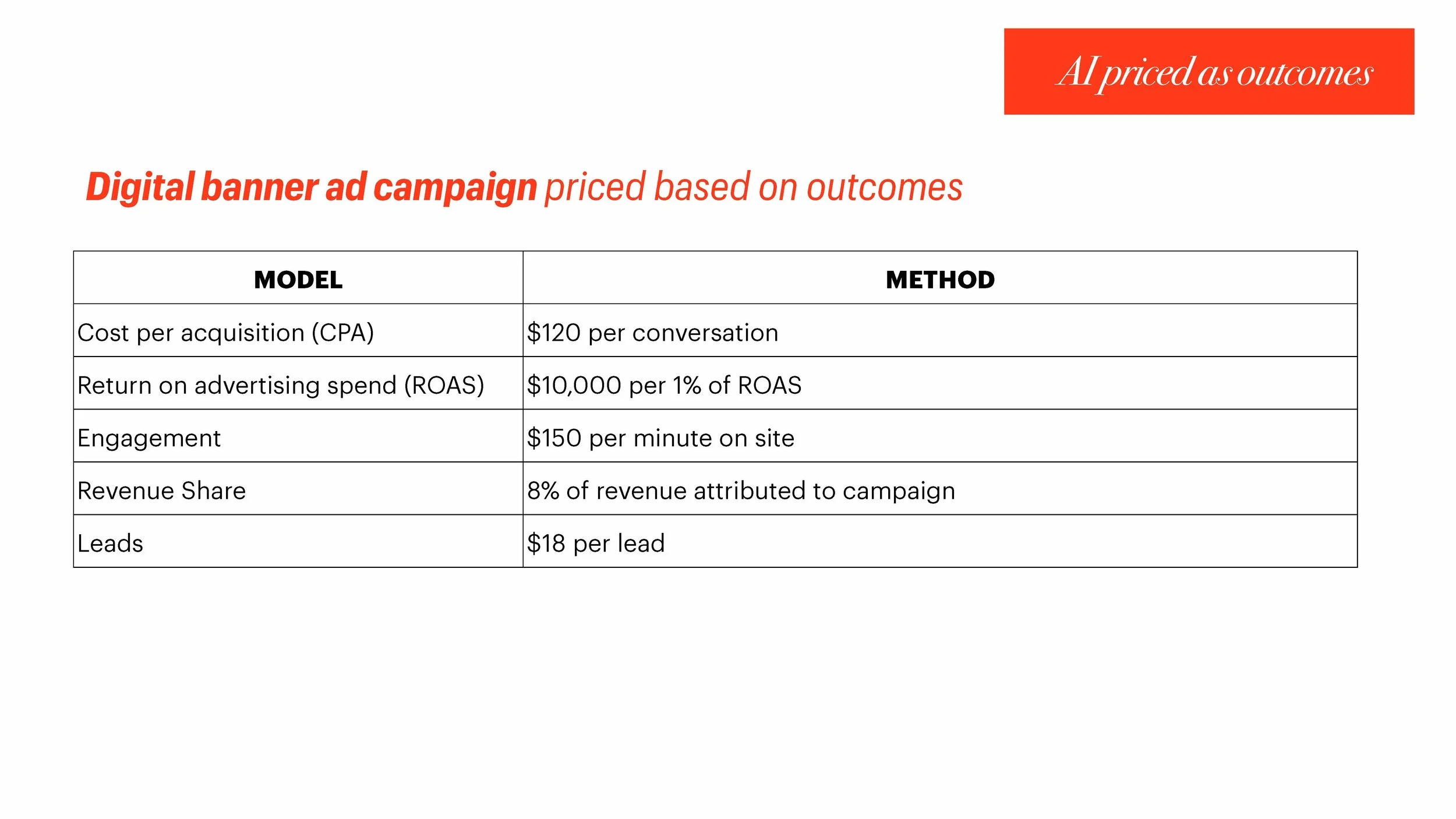 How to Price AI SLIDES (ACA)_Page_087.jpg