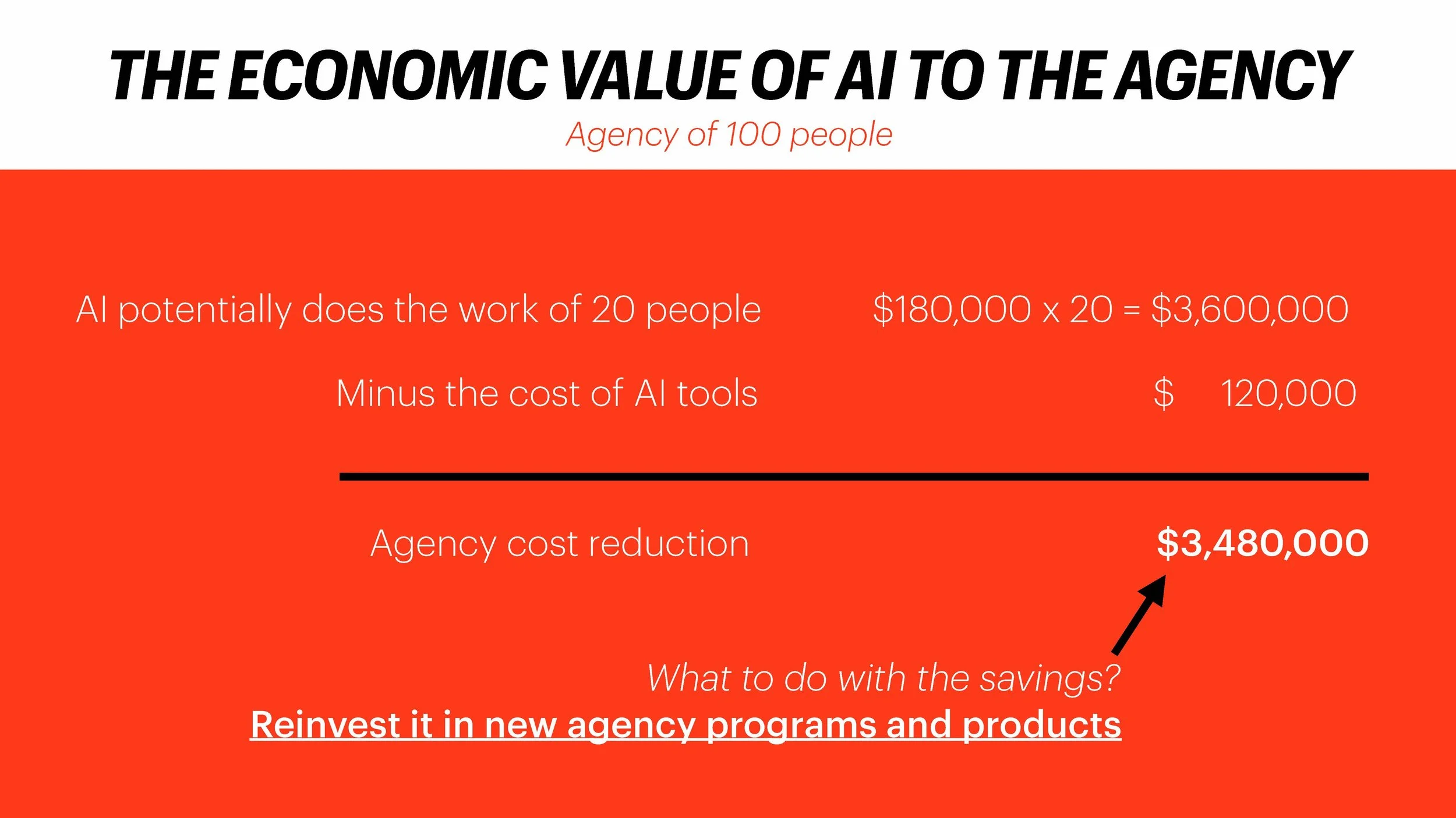 How to Price AI SLIDES (ACA)_Page_116.jpg