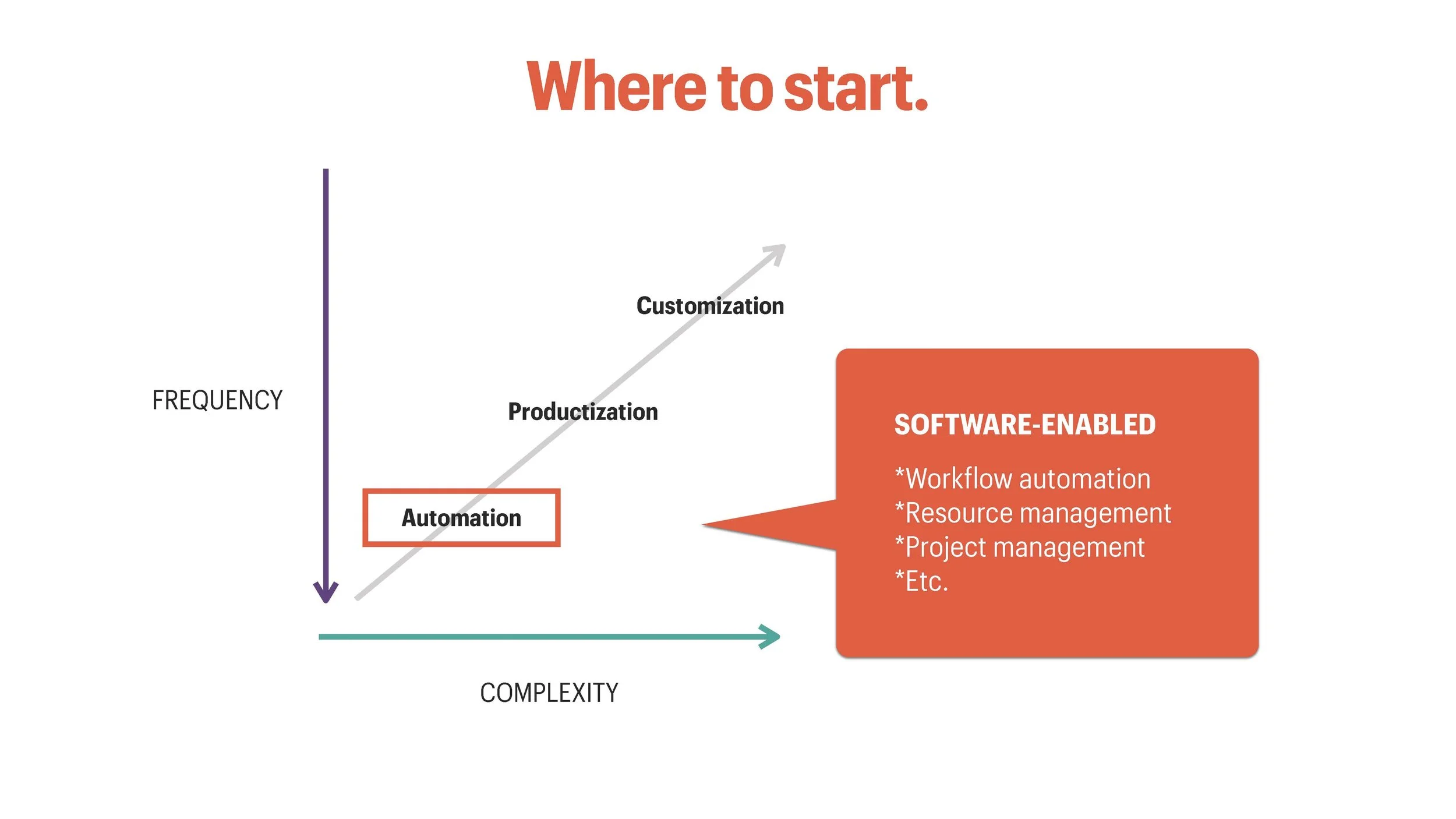 How to Price AI SLIDES (ACA)_Page_030.jpg