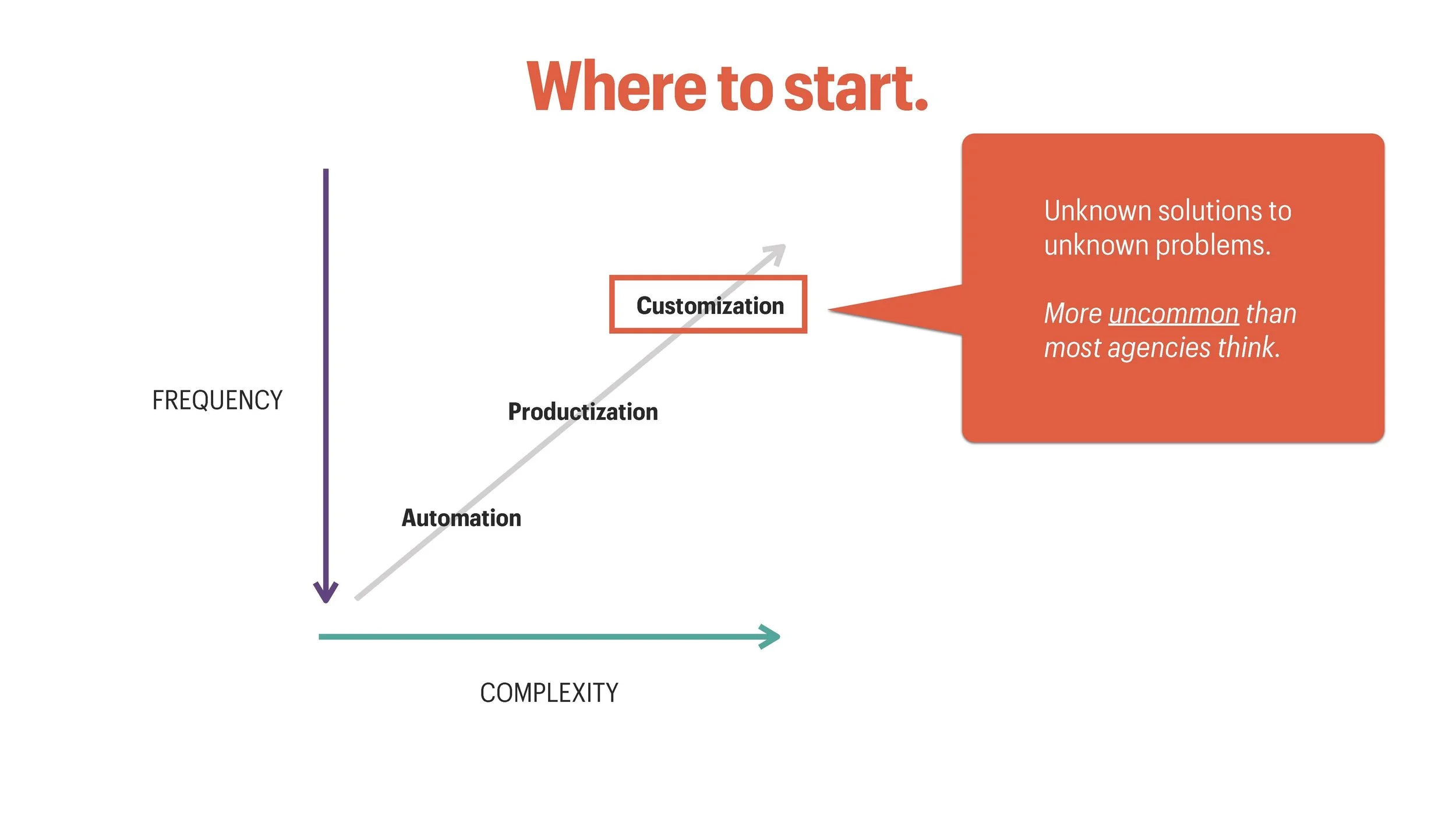 How to Price AI SLIDES (ACA)_Page_032.jpg