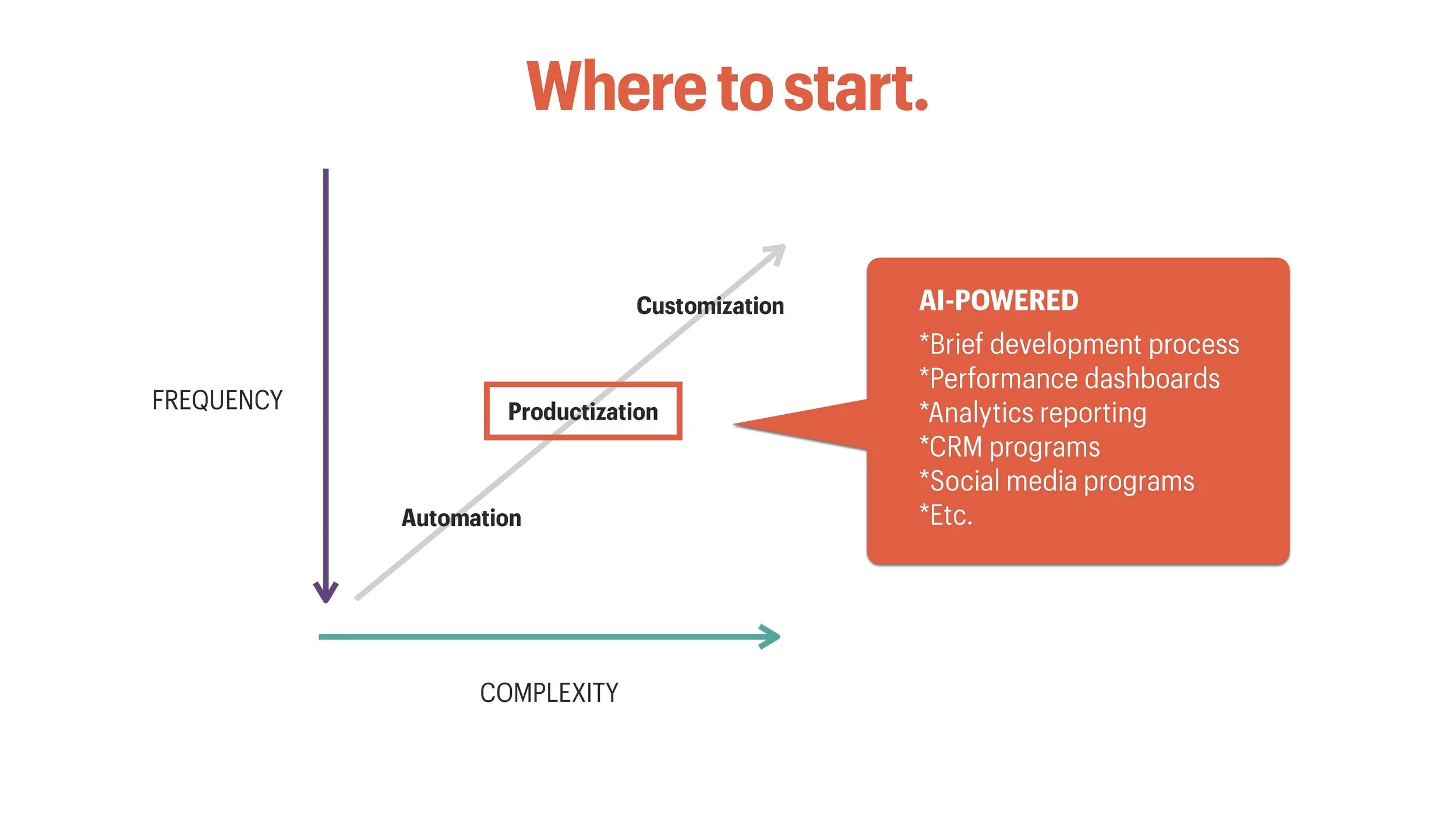 How to Price AI SLIDES (ACA)_Page_033.jpg