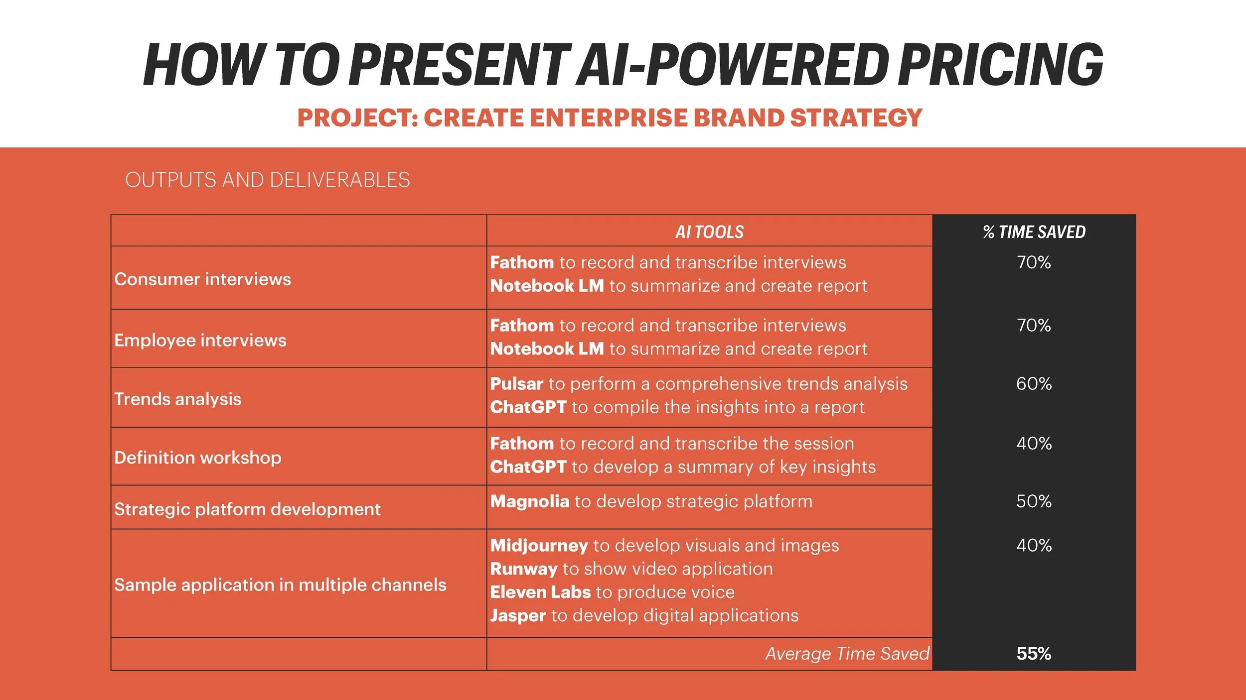 How to Price AI SLIDES (ACA)_Page_114.jpg