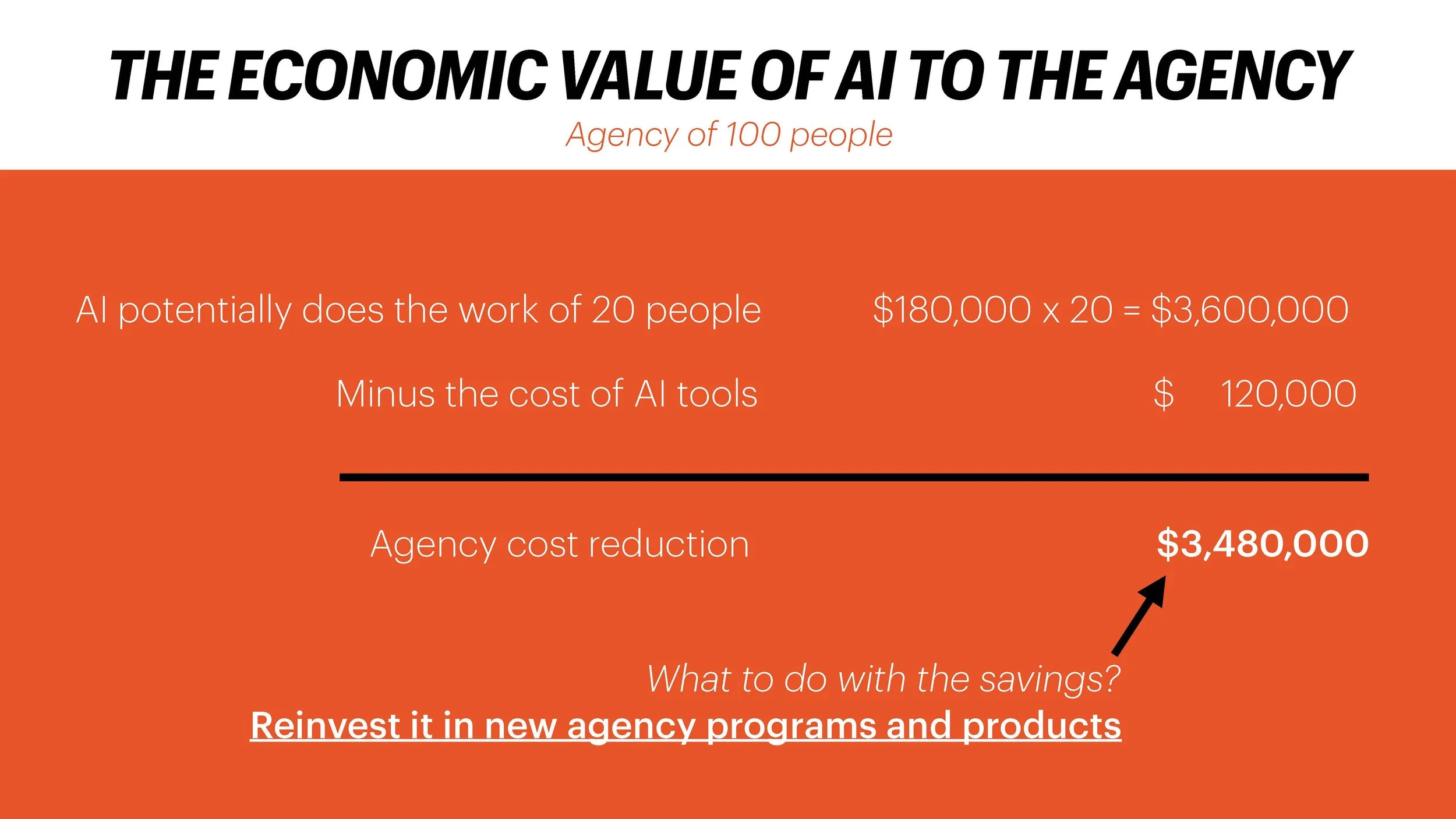 How to Price AI SLIDES (ACA)_Page_116.jpg